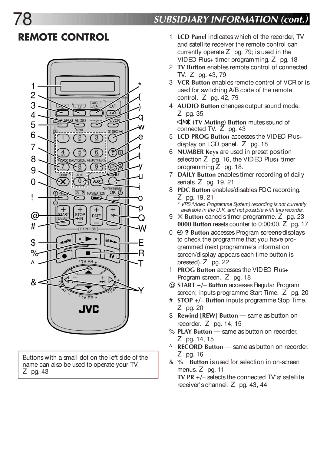 JVC LPT0319-001A, HR-S8700EK setup guide Remote Control, TV Muting Button mutes sound 
