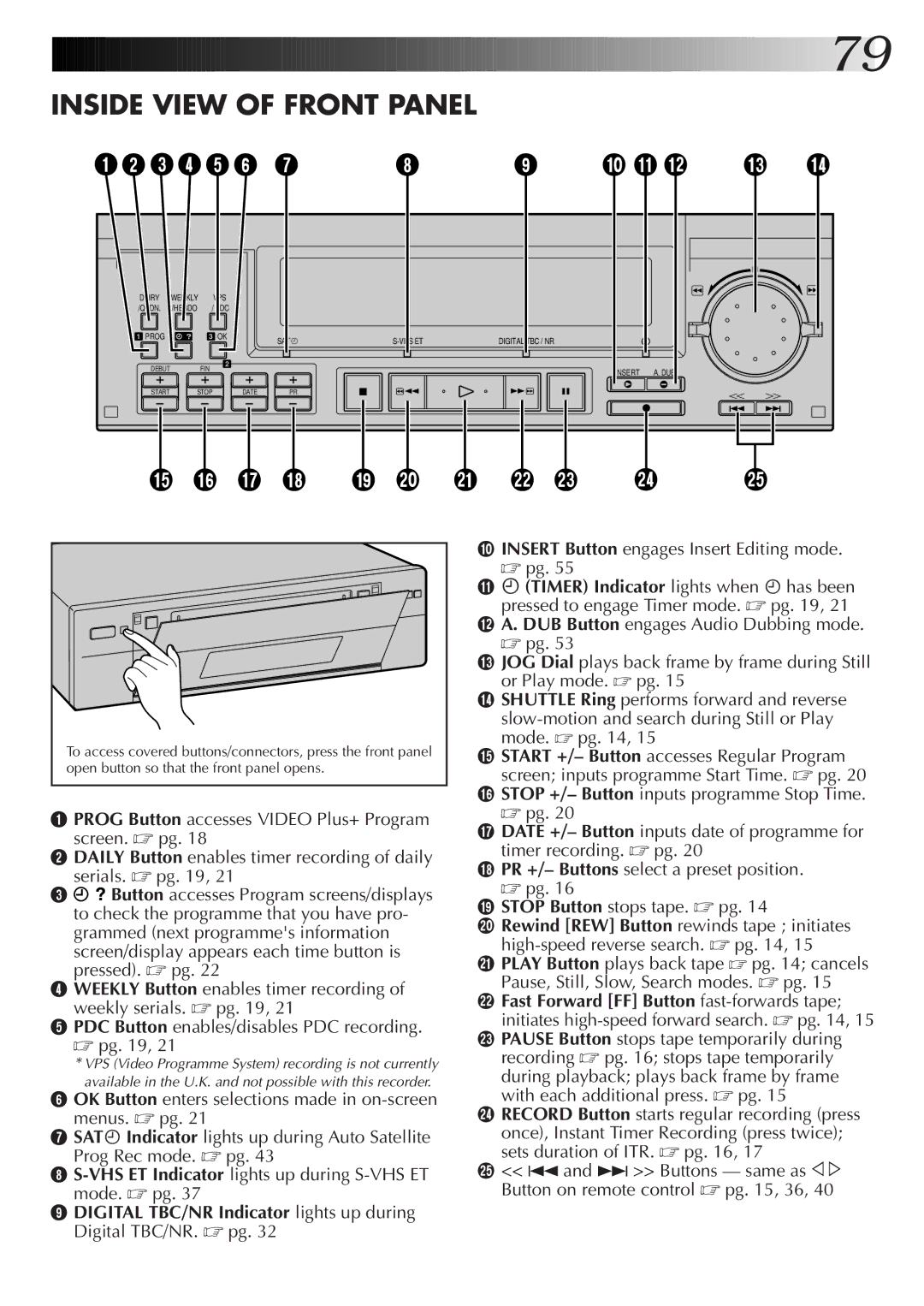 JVC HR-S9700EK, LPT0320-001B setup guide Inside View of Front Panel, 3 4 5 6 @ # $ 