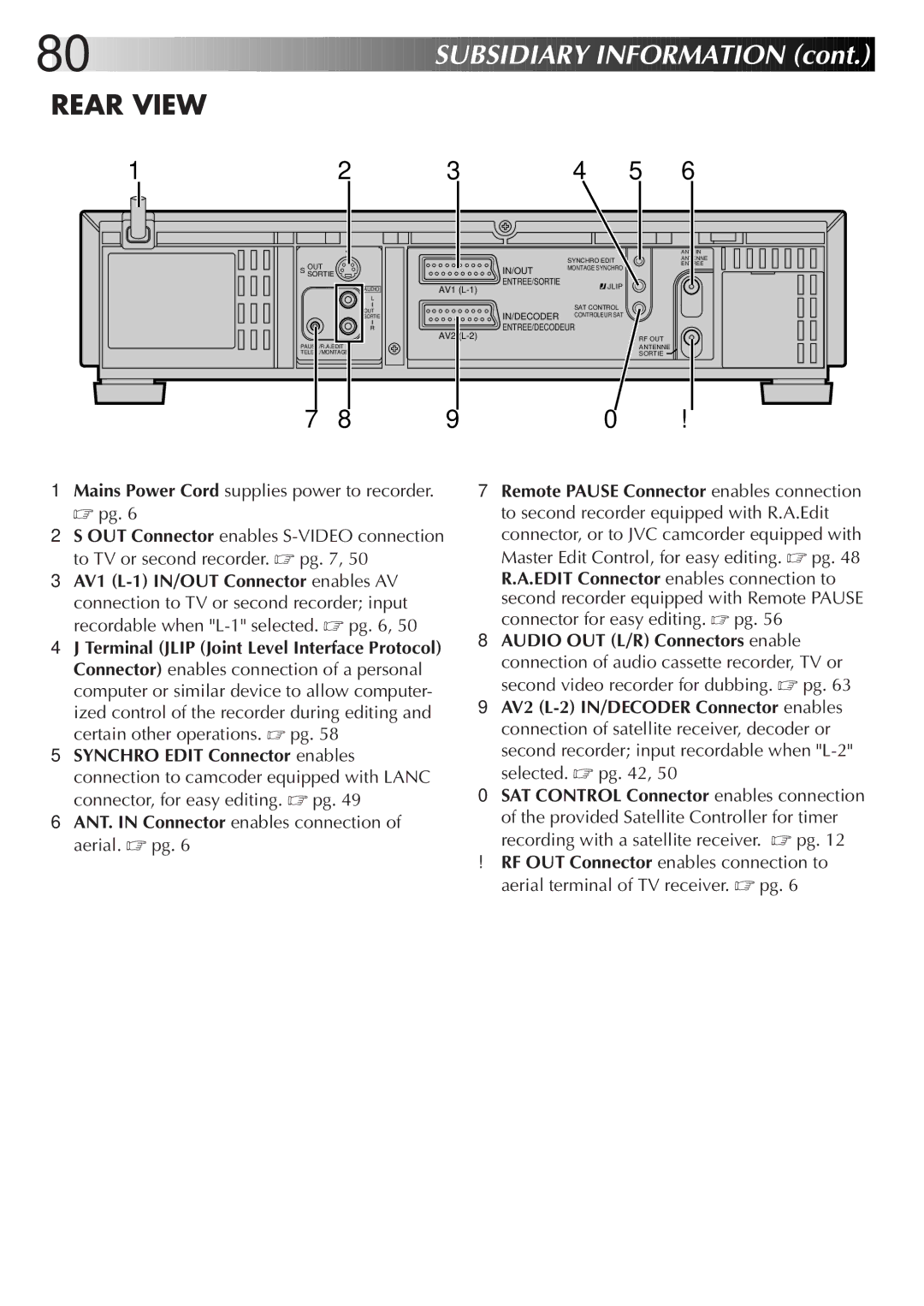 JVC LPT0320-001B, HR-S9700EK setup guide Rear View 