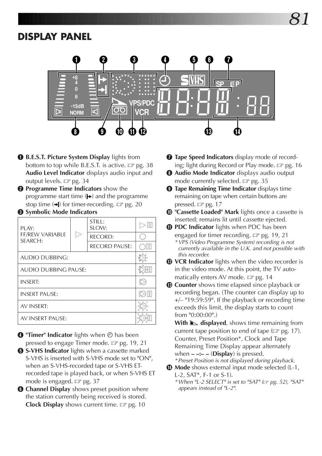 JVC HR-S9700EK, LPT0320-001B setup guide Display Panel, Vcr 