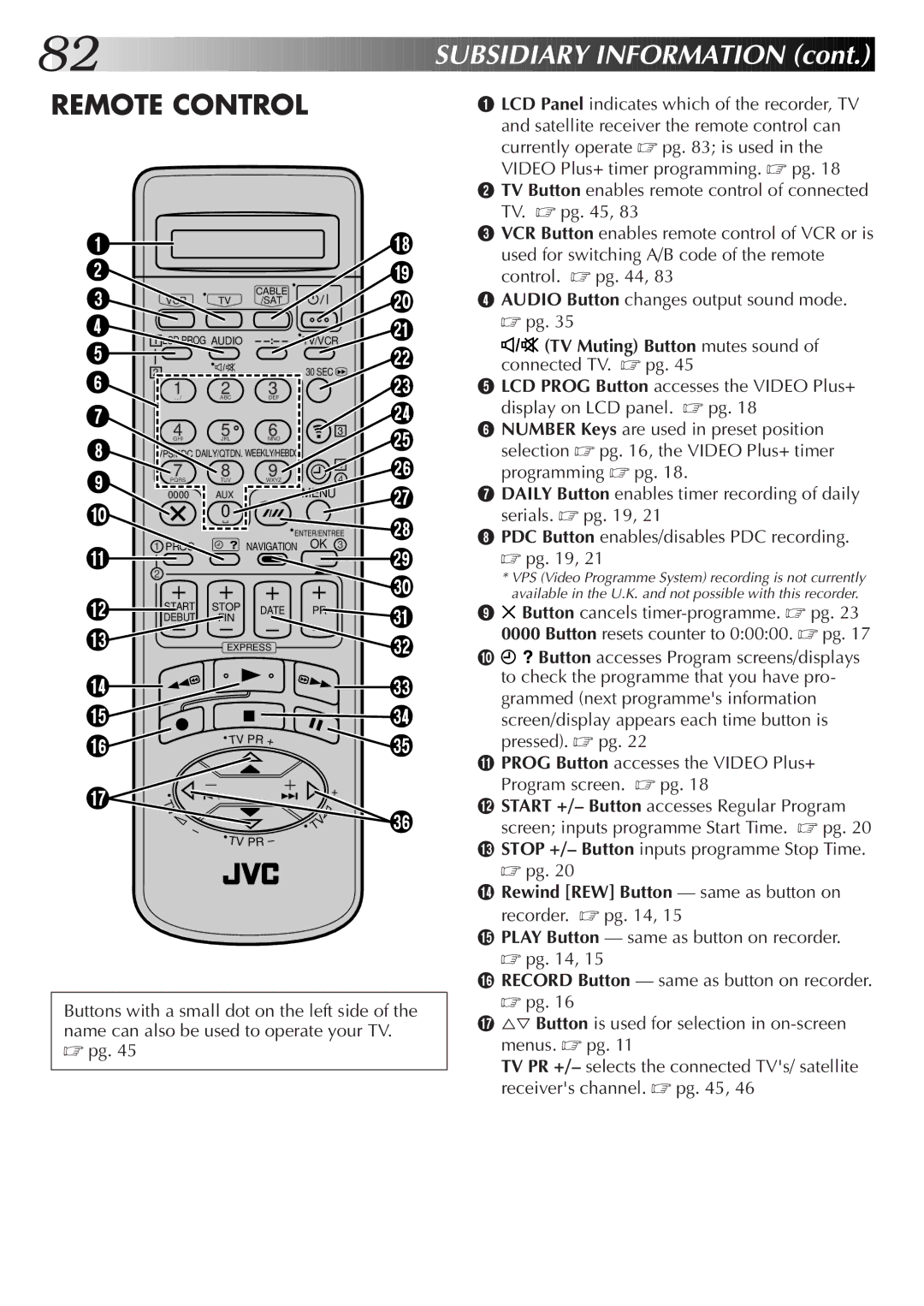 JVC LPT0320-001B, HR-S9700EK setup guide Remote Control, TV Muting Button mutes sound 