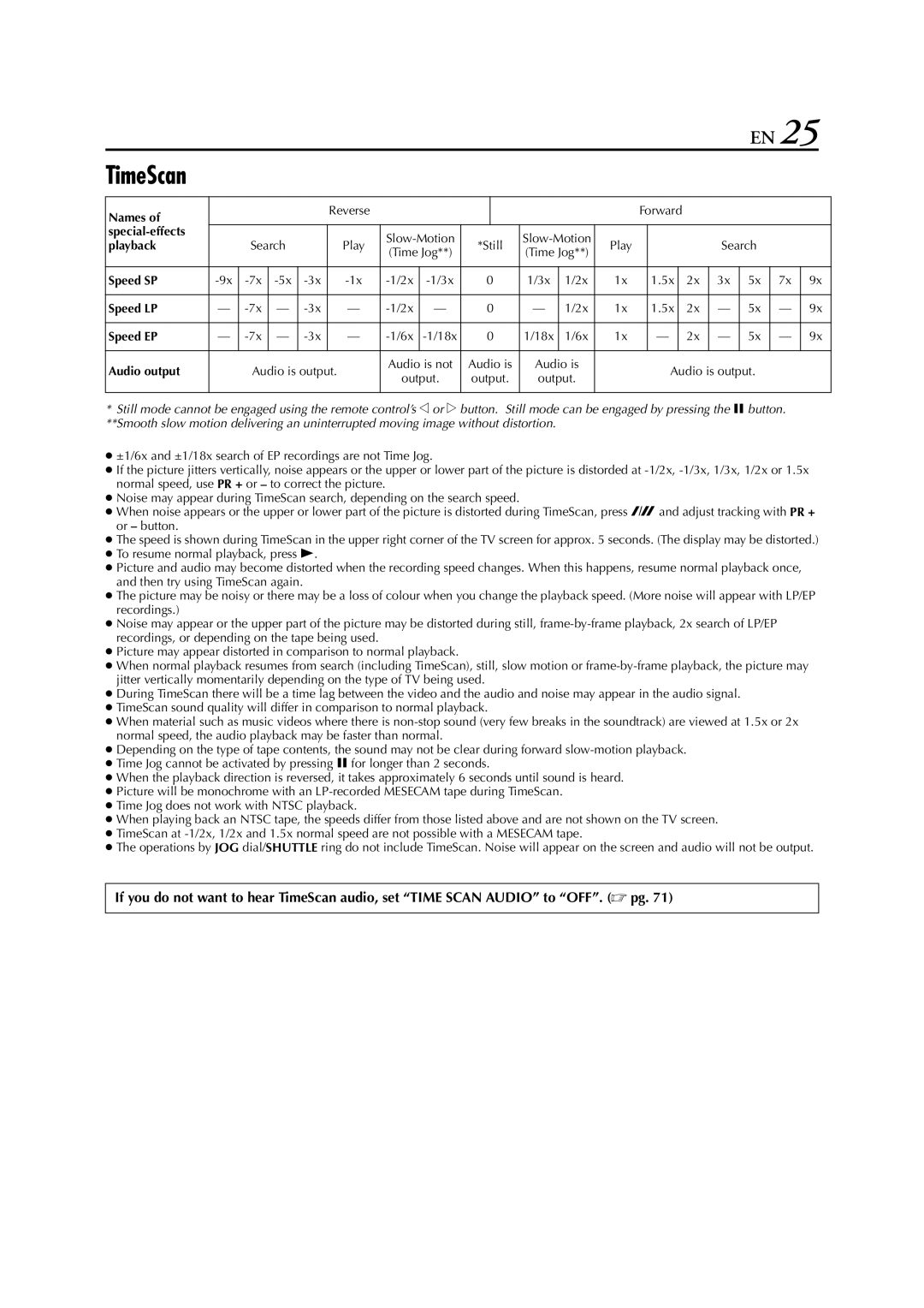 JVC LPT0328 specifications TimeScan 