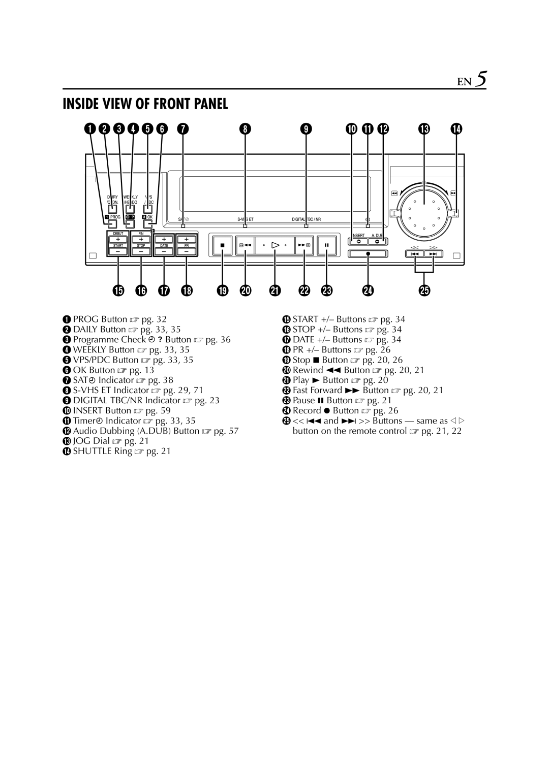 JVC LPT0328 specifications Inside View of Front Panel 