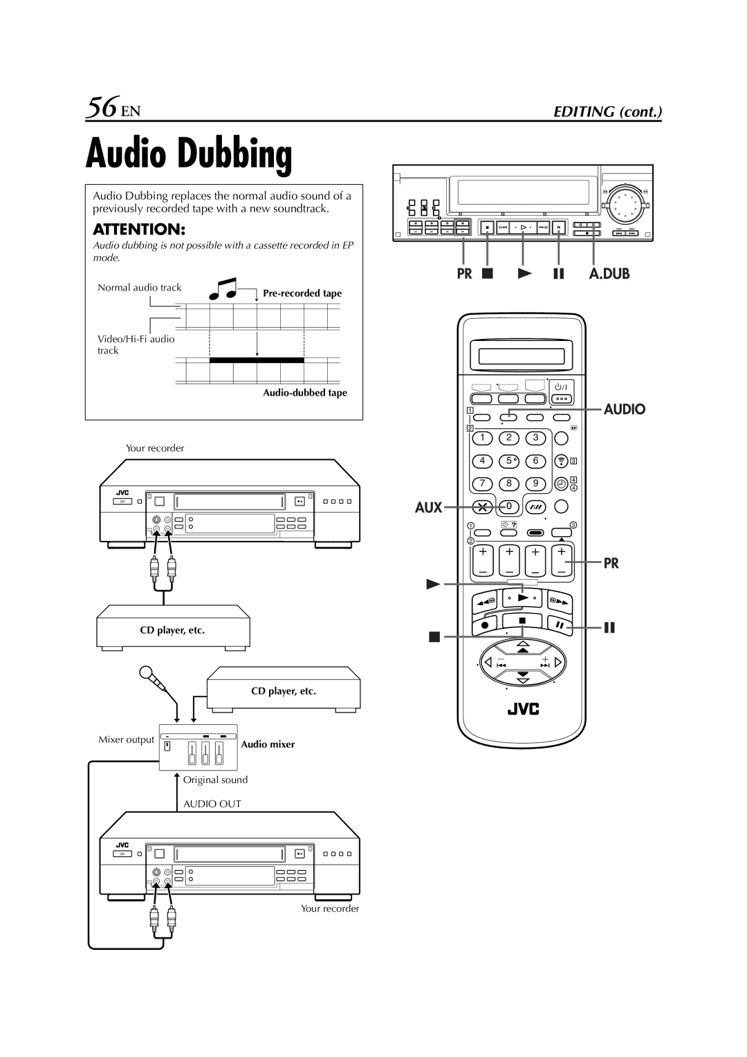 JVC LPT0328 Audio Dubbing, 56 EN, Pre-recorded tape Audio-dubbed tape, CD player, etc, Mixer output Audio mixer 