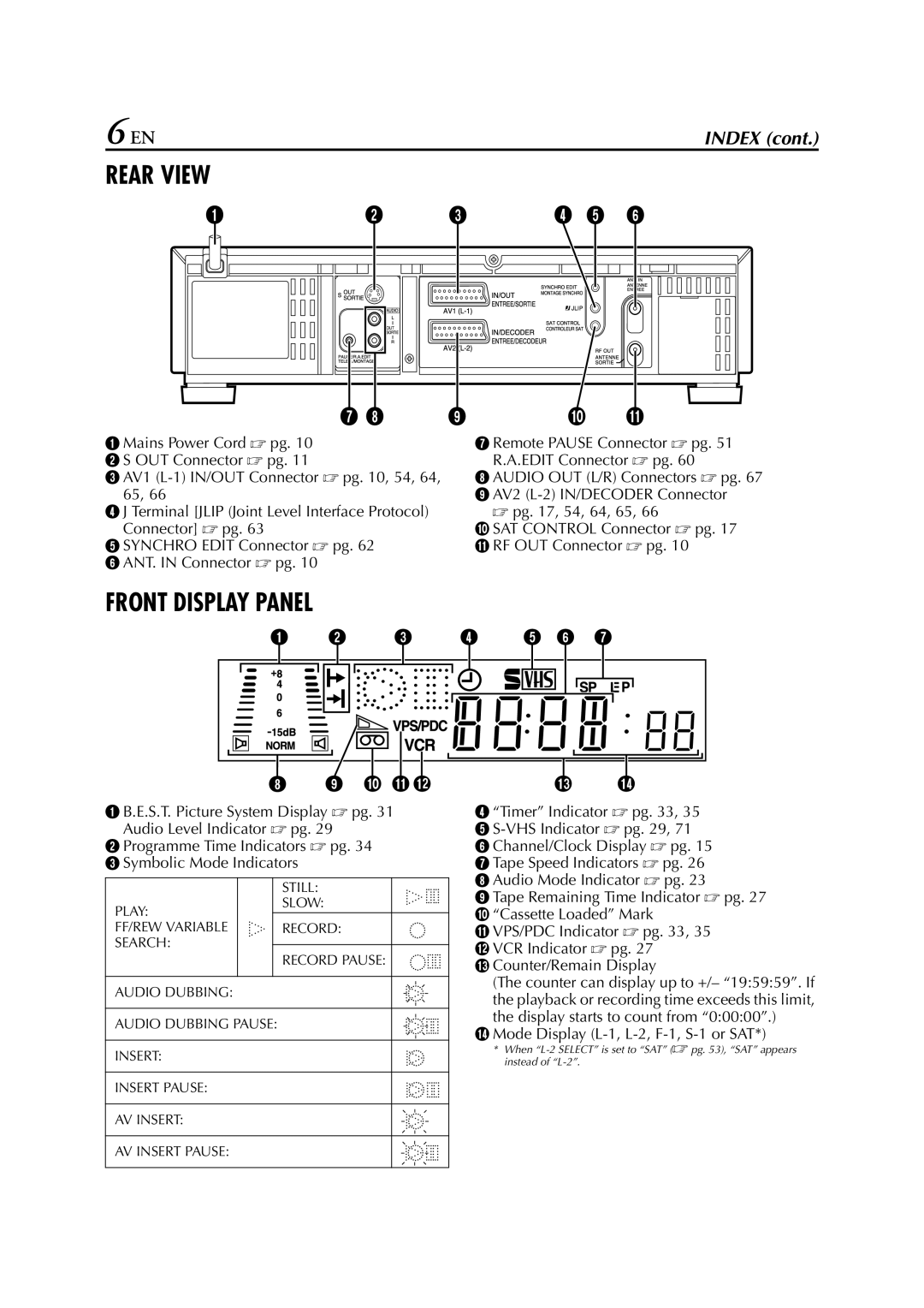 JVC LPT0328 specifications Rear View 