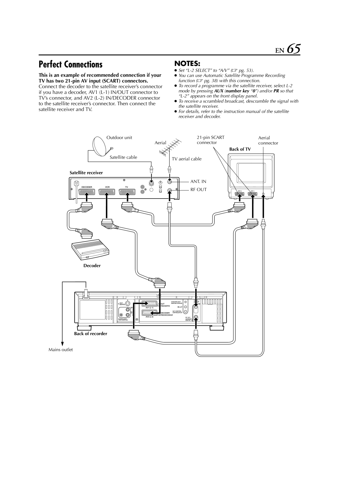 JVC LPT0328 specifications Perfect Connections, Satellite receiver Decoder Back of recorder 