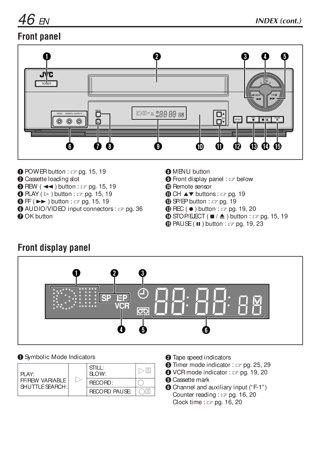 JVC LPT0345-001B manual Front panel, Front display panel 