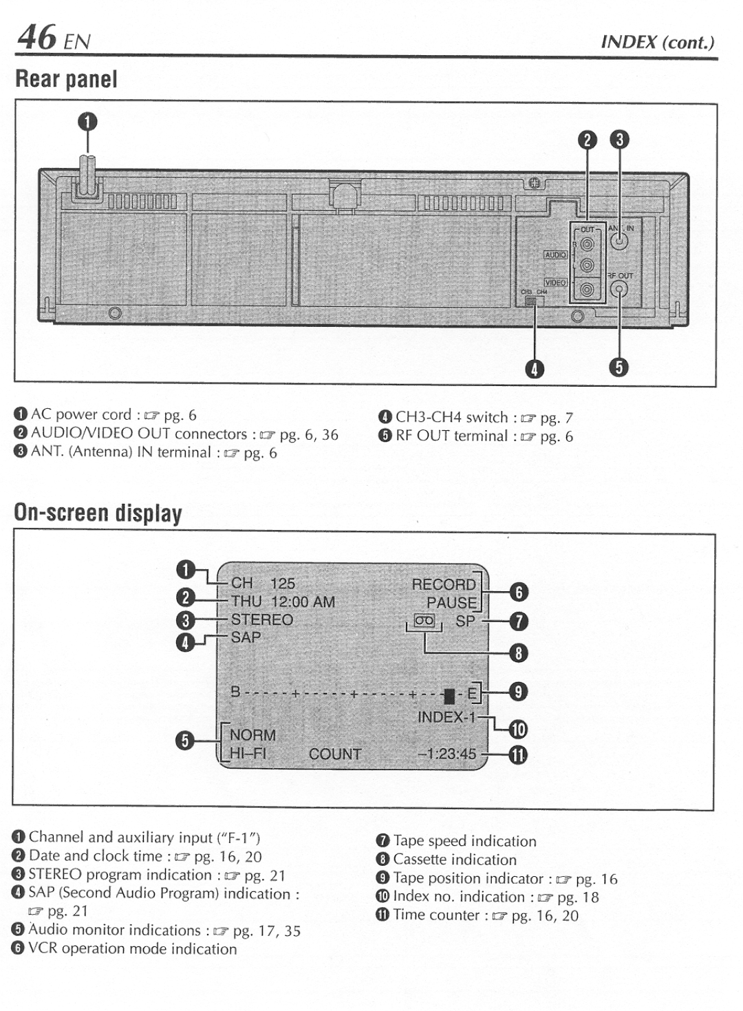 JVC LPT0345-001B manual 