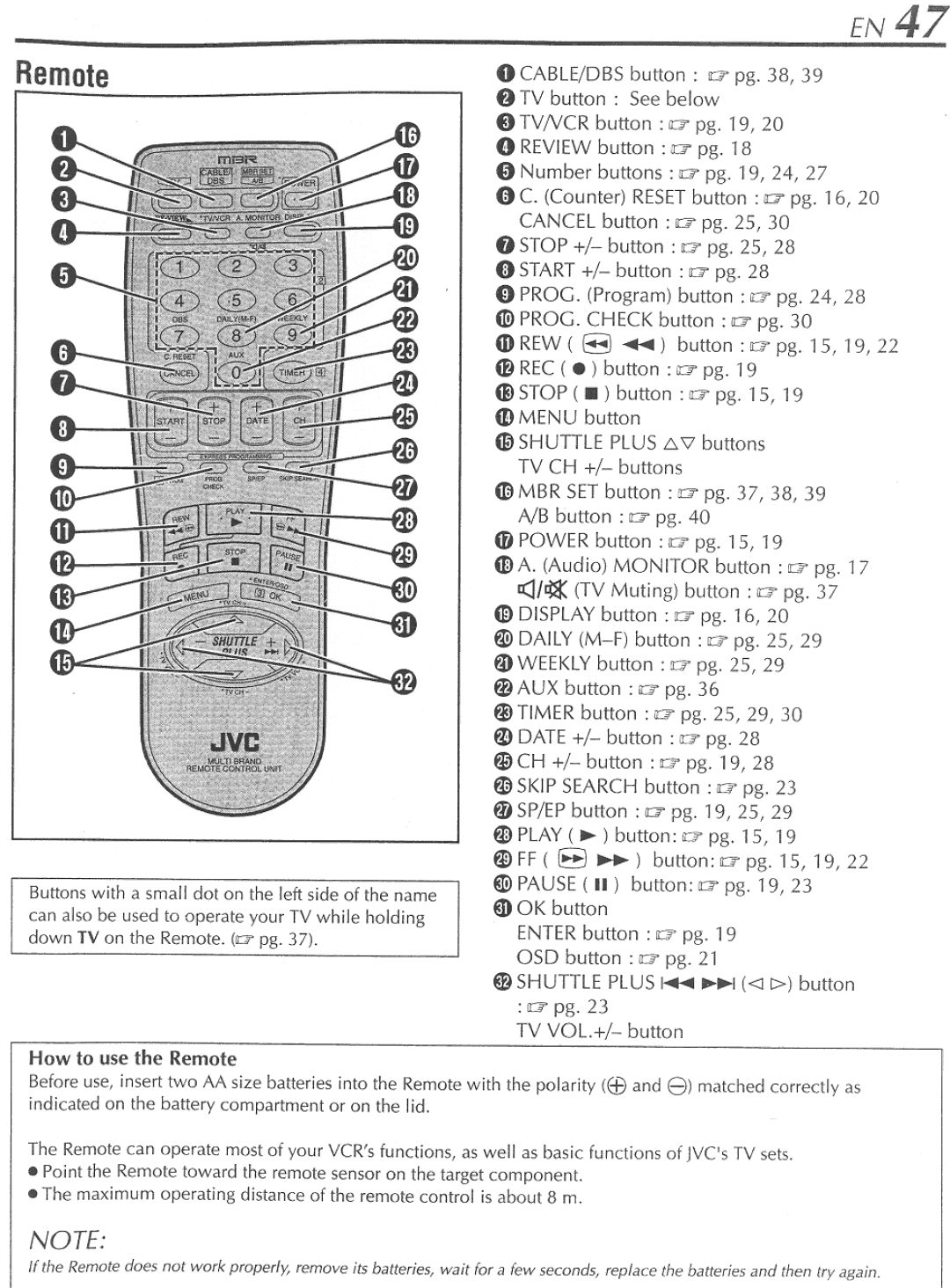 JVC LPT0345-001B manual 