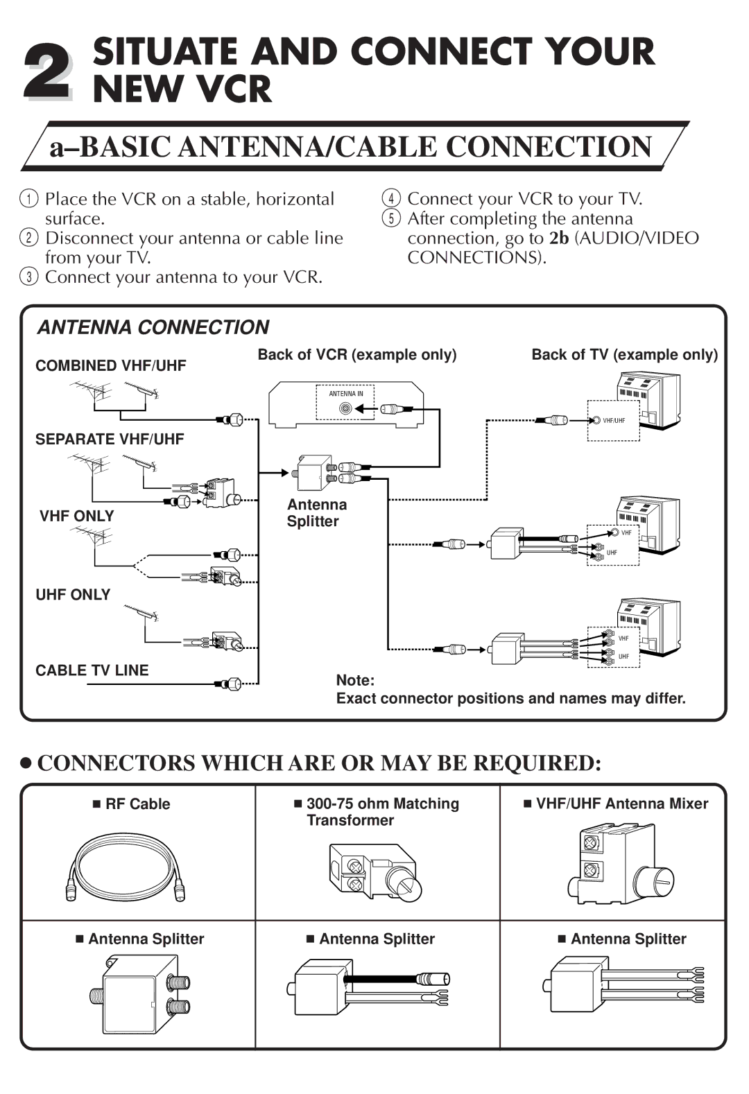 JVC LPT0383-002A, IYV*ID*VP quick start Situate and Connect Your NEW VCR, Basic ANTENNA/CABLE Connection 