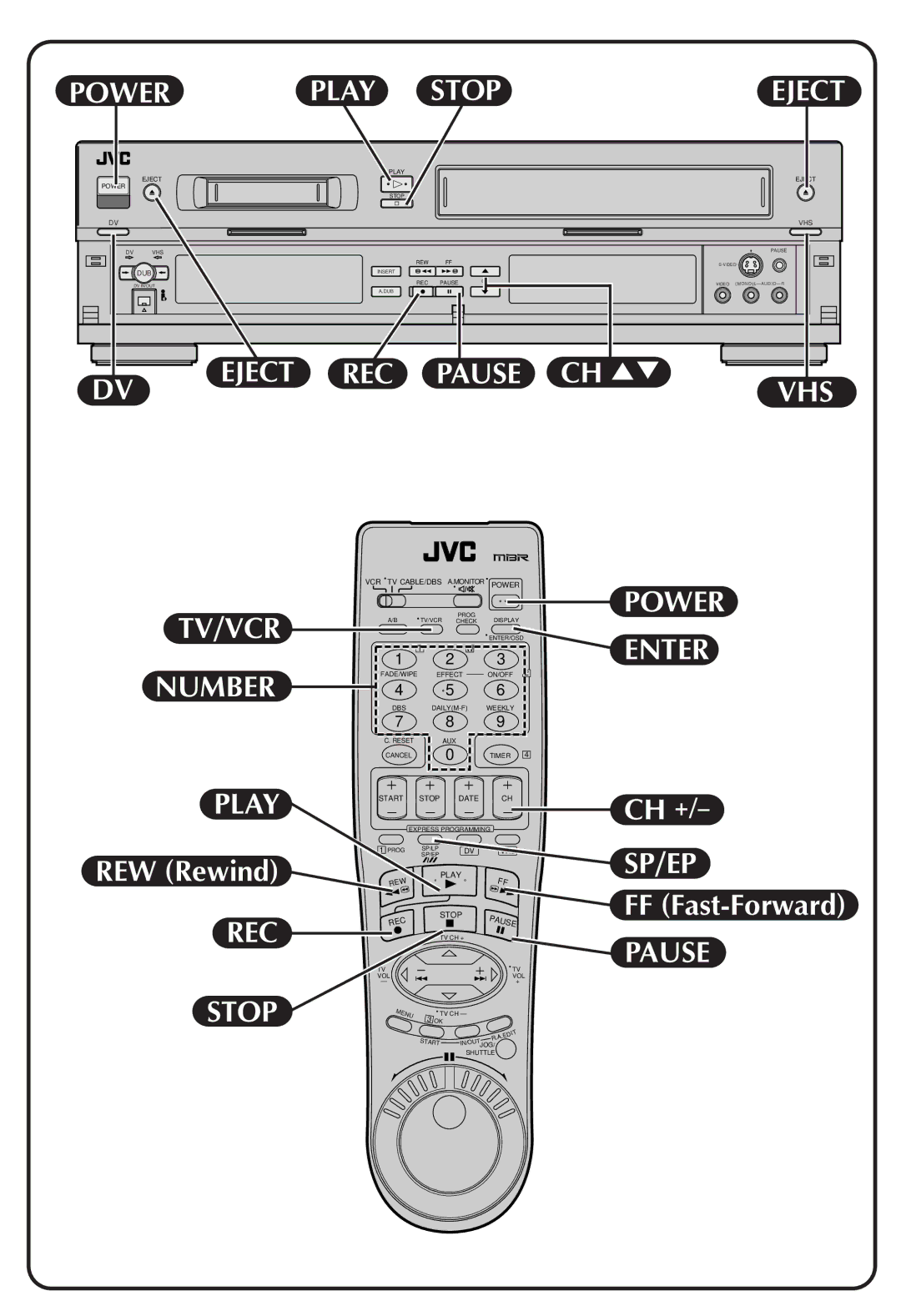 JVC LPT0383-002A, IYV*ID*VP quick start Eject 