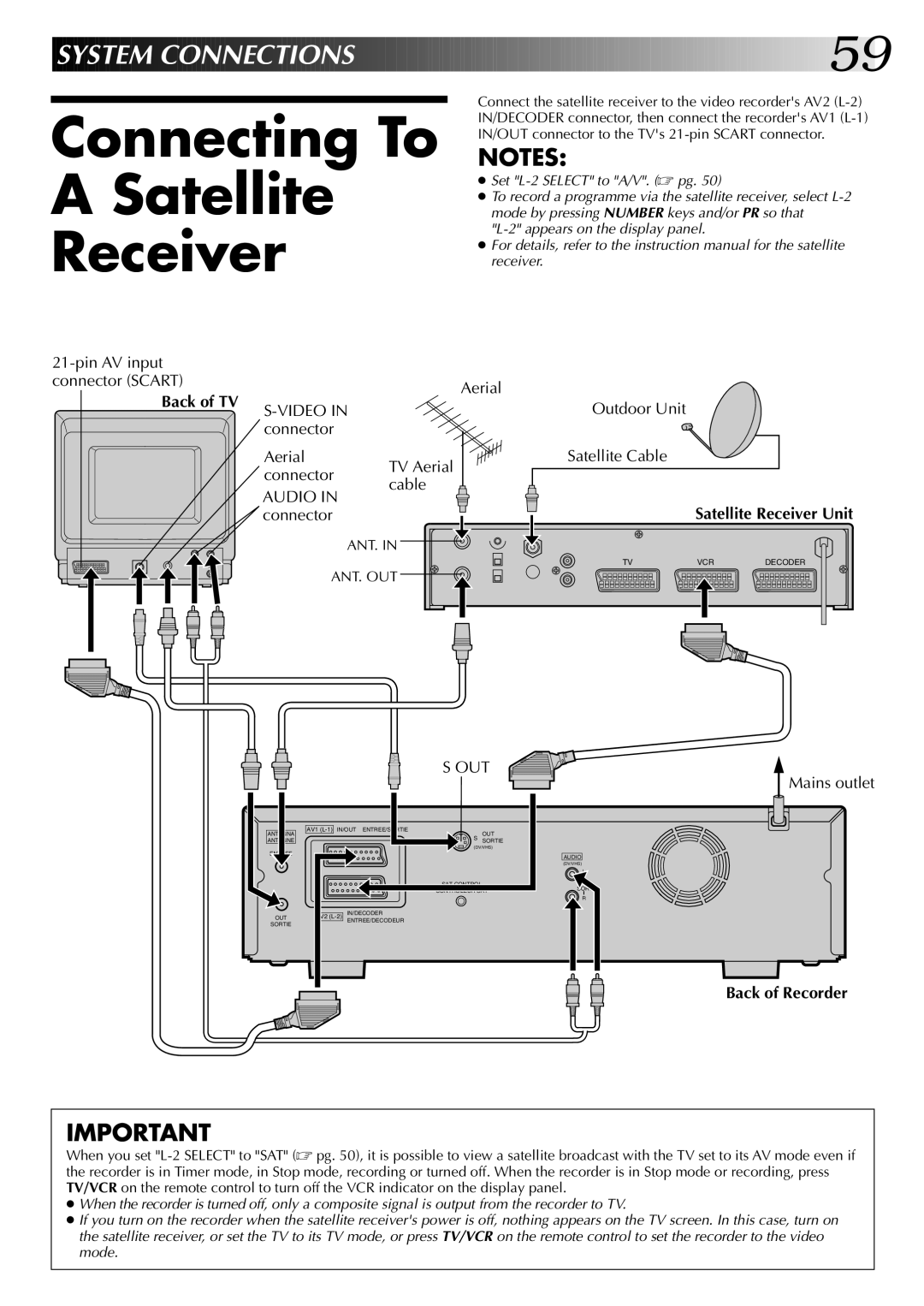 JVC SR-VS20EK, LPT0543-001A Connecting To Satellite Receiver, Back of TV, Satellite Receiver Unit, Back of Recorder 