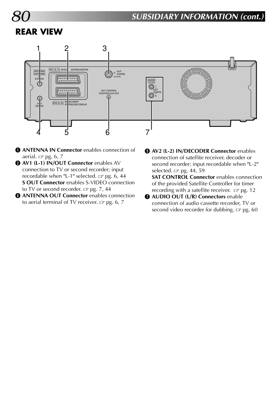 JVC LPT0543-001A, SR-VS20EK setup guide Antenna in Connector enables connection 