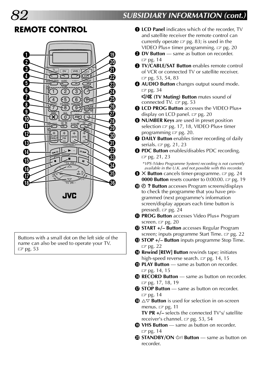 JVC LPT0543-001A, SR-VS20EK setup guide Rew 