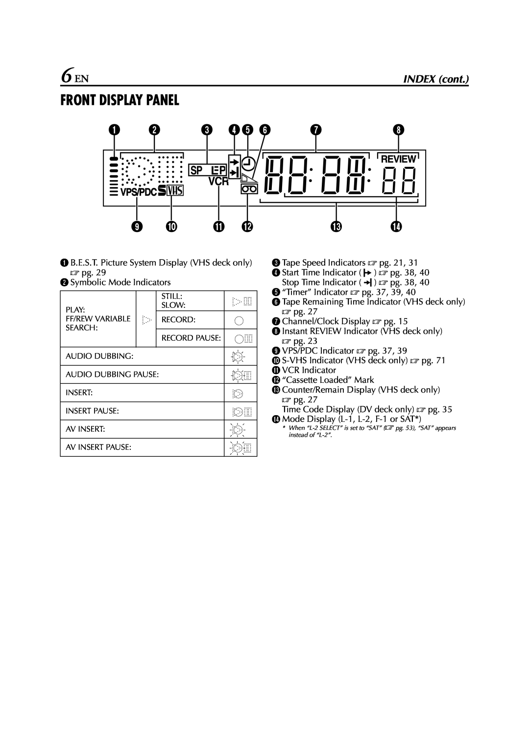 JVC LPT0616-001A specifications 6 EN, Front Display Panel, INDEX cont 