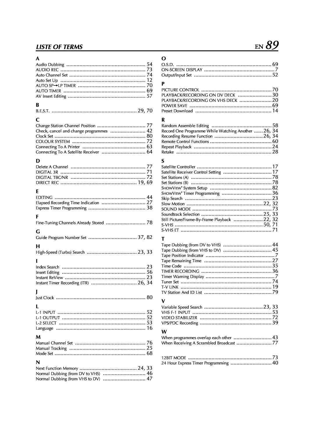 JVC LPT0616-001A specifications Liste Of Terms 