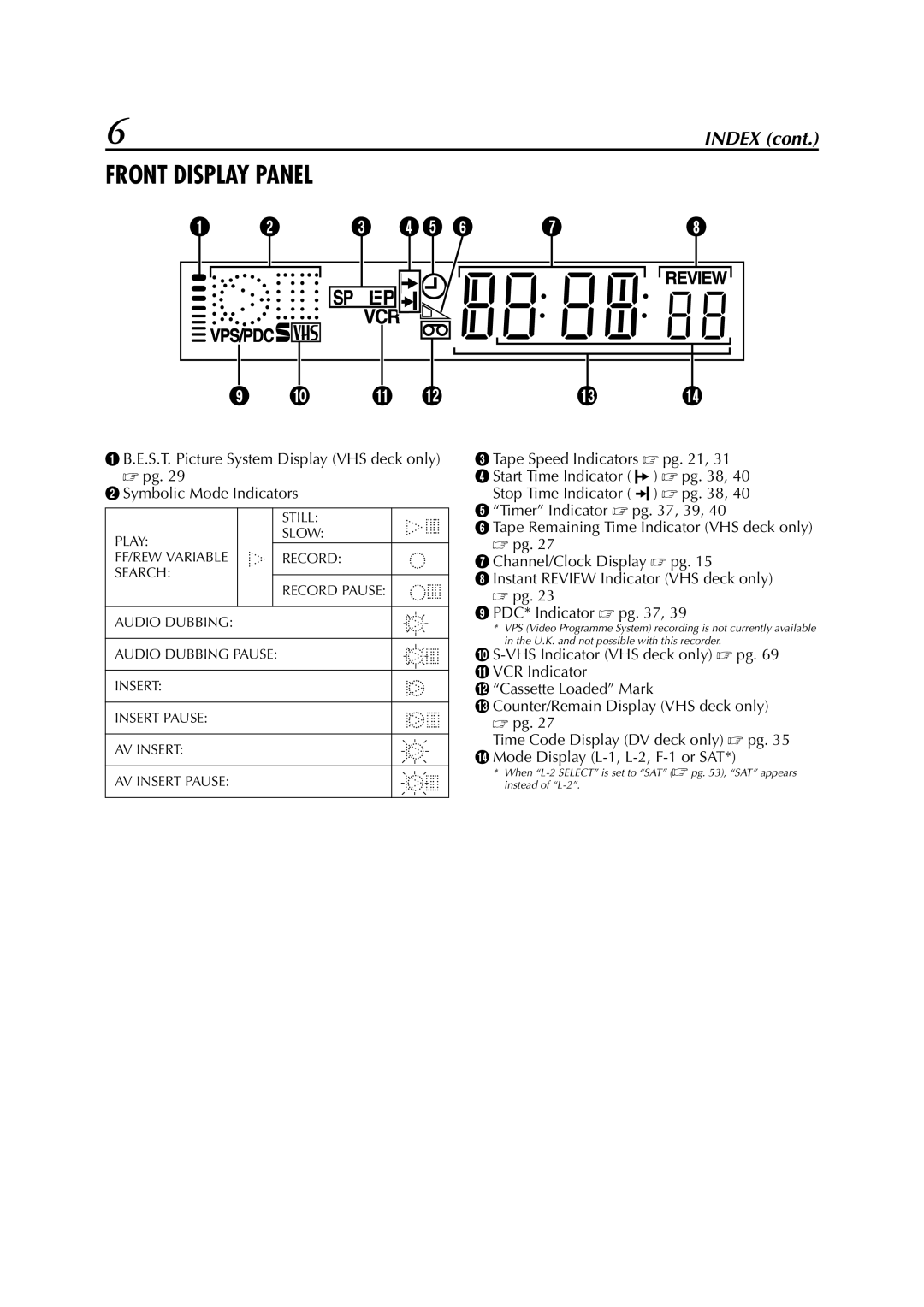 JVC LPT0617-001A, HR-DVS3EK specifications Front Display Panel, PDC* Indicator  pg 