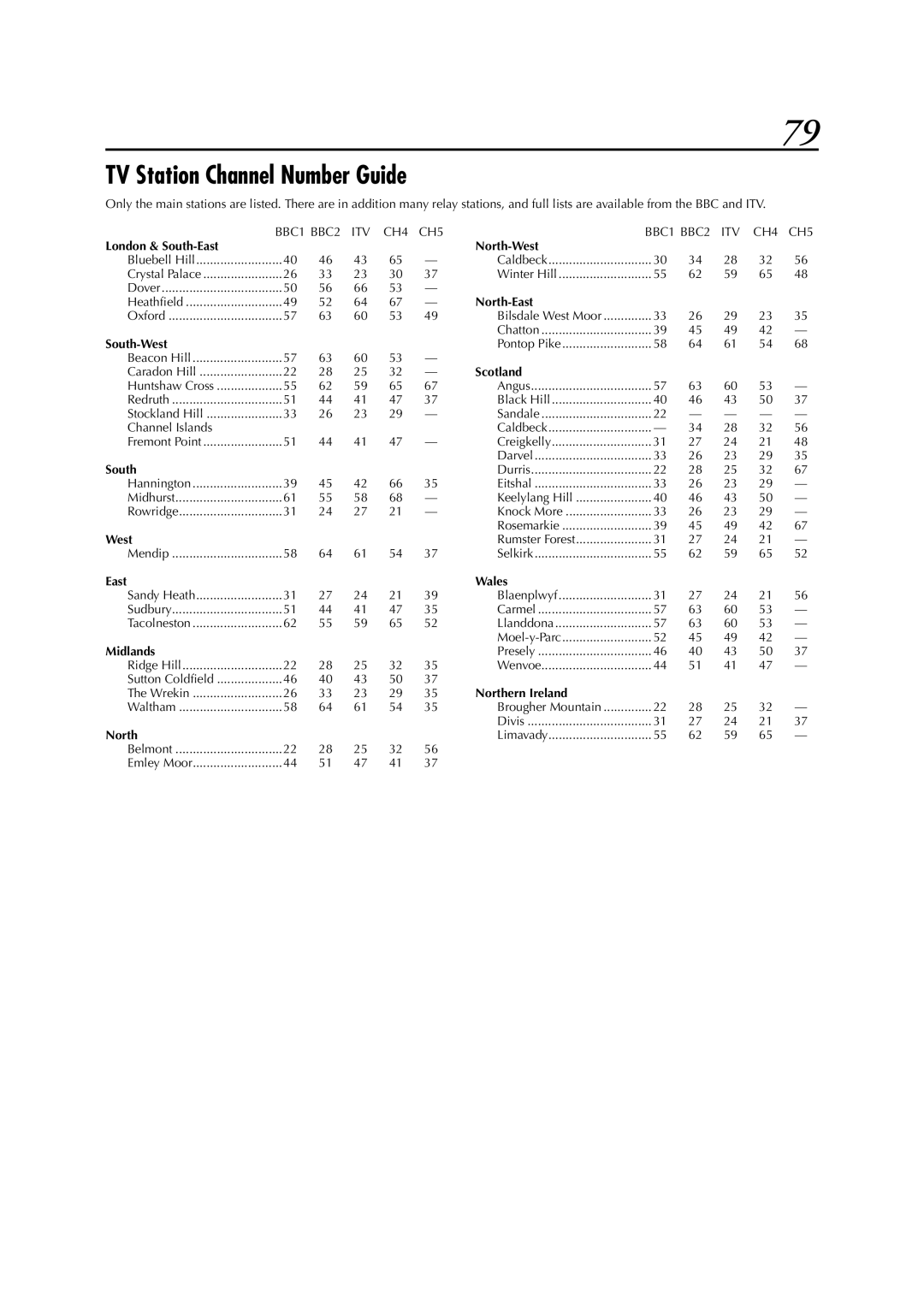 JVC HR-DVS3EK, LPT0617-001A specifications TV Station Channel Number Guide 