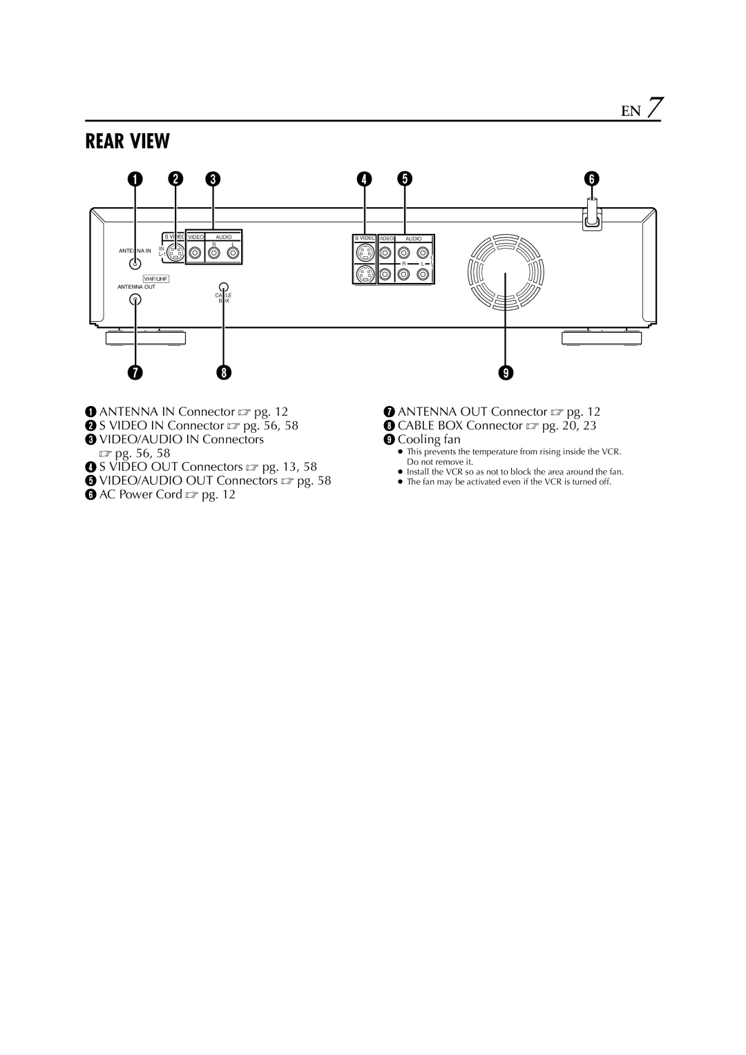 JVC LPT0641-001A manual Rear View 