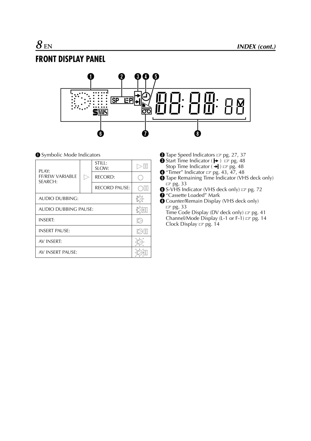 JVC LPT0641-001A manual Front Display Panel 