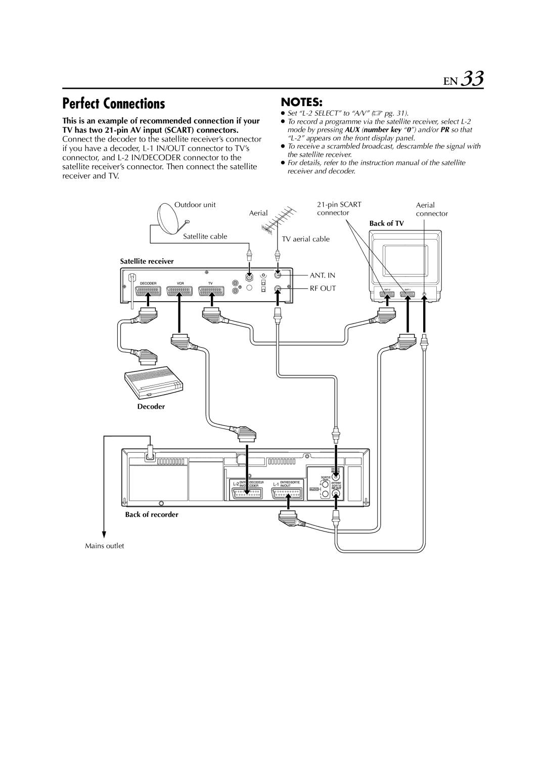 JVC 0302MNV*ID*JVE, LPT0649-001B specifications Perfect Connections 