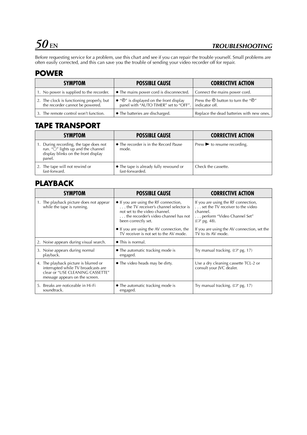 JVC LPT0649-001B, 0302MNV*ID*JVE specifications 50 EN, Troubleshooting 