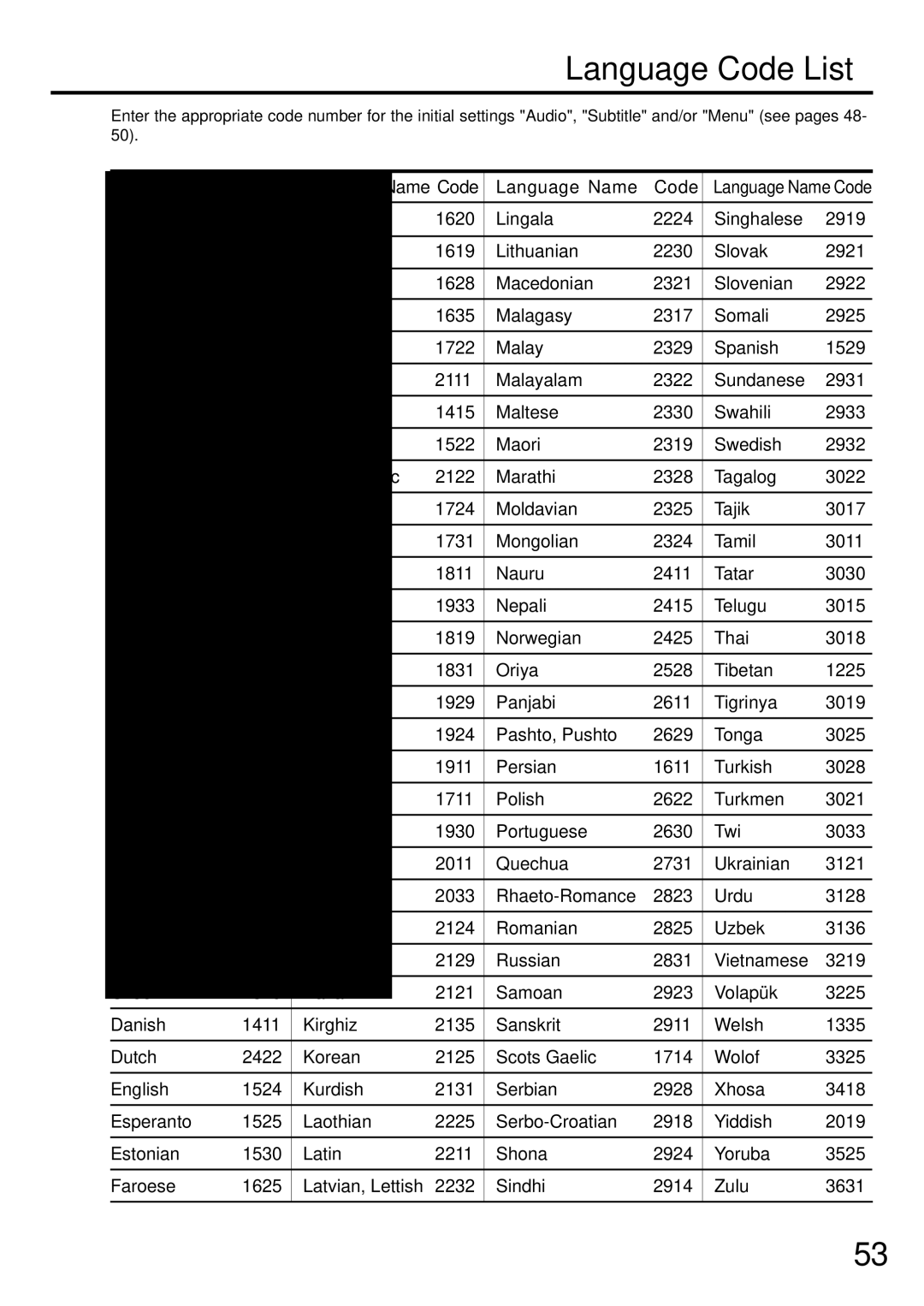 JVC LPT0674-001B manual Language Code List 