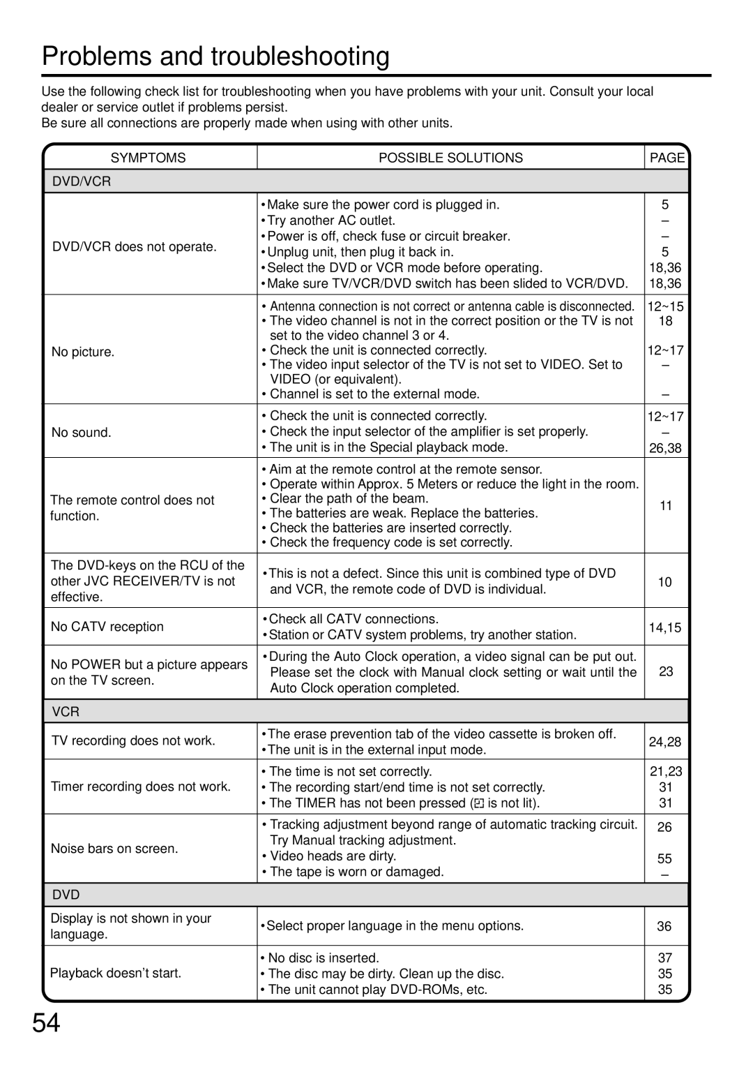 JVC LPT0674-001B manual Problems and troubleshooting, Symptoms Possible Solutions DVD/VCR, Vcr, Dvd 