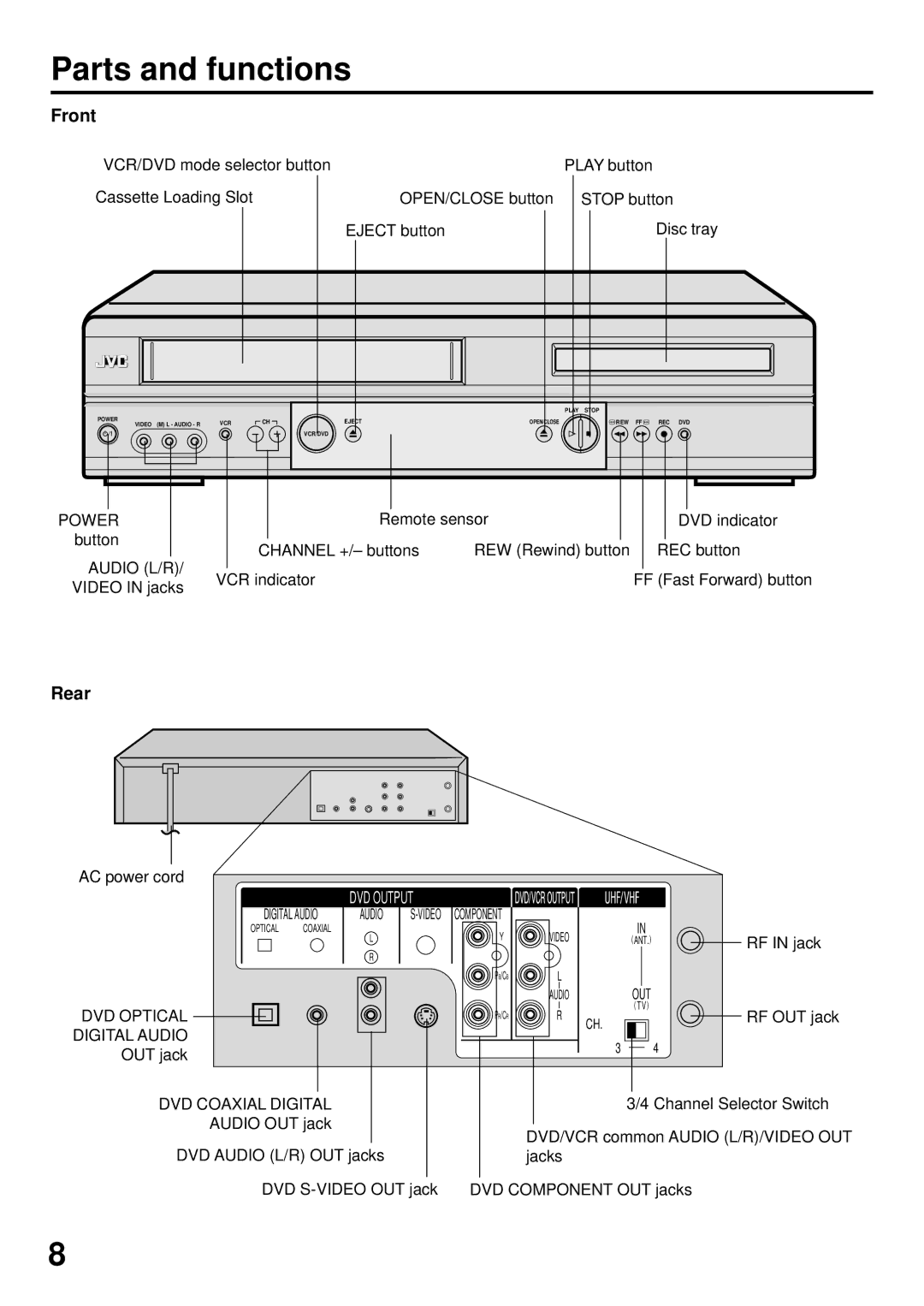 JVC LPT0674-001B manual Parts and functions, Front, Rear, Eject button Disc tray 