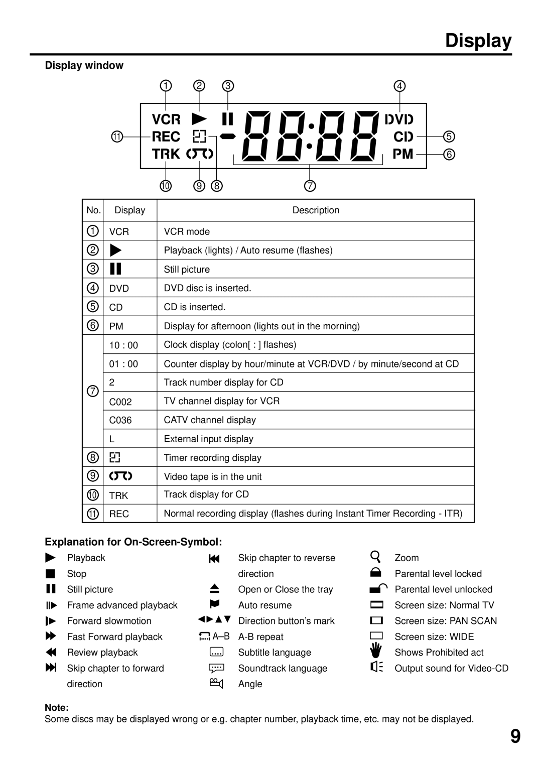 JVC LPT0674-001B manual Display window, Explanation for On-Screen-Symbol 