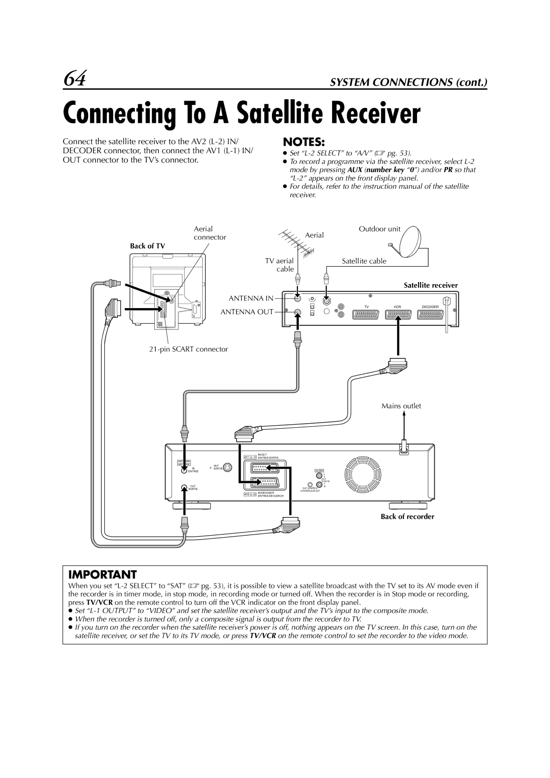 JVC LPT0679-001A specifications Aerial ConnectorAerial, Outdoor unit Satellite cable, Pin Scart connector Mains outlet 