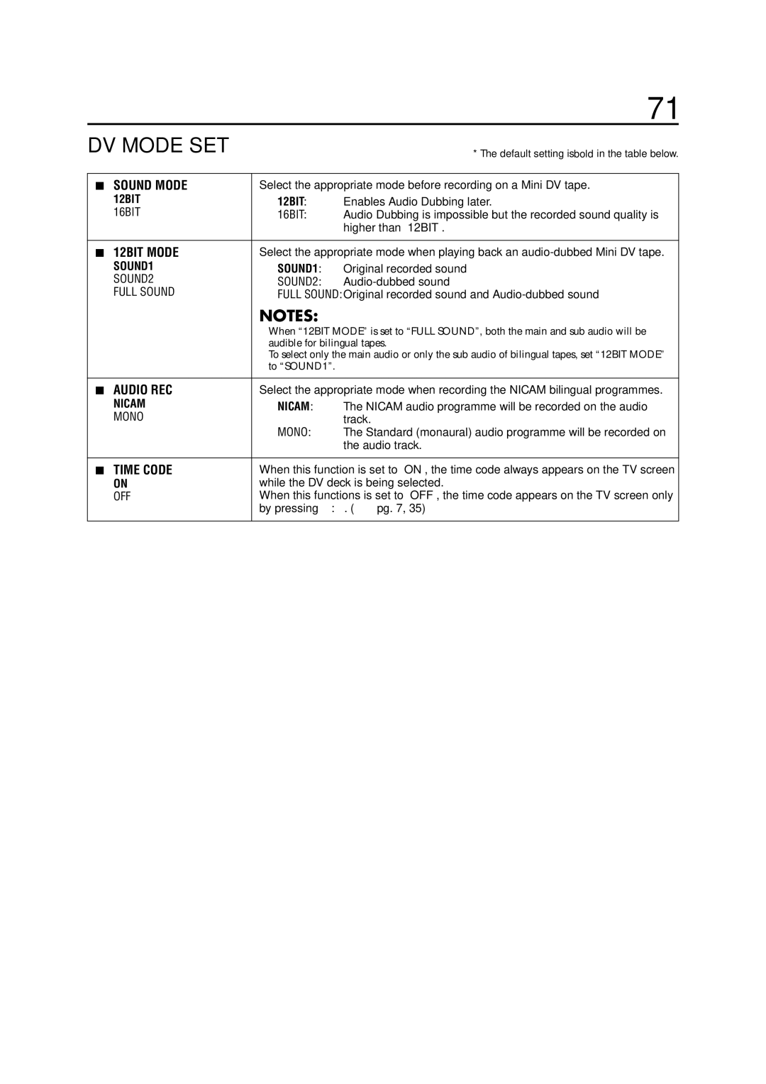 JVC LPT0679-001A specifications DV Mode SET 