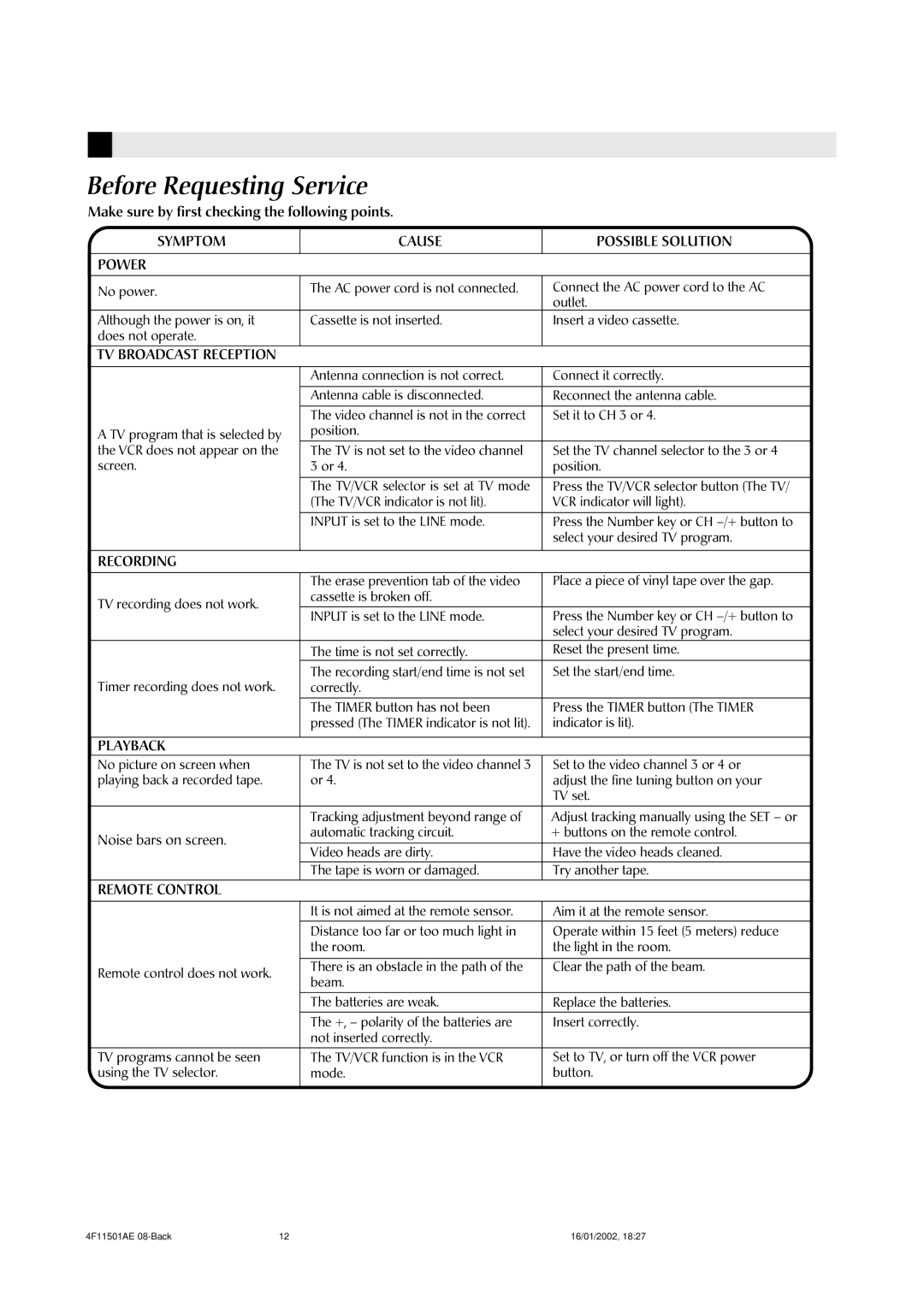 JVC LPT0701-001A manual Before Requesting Service 