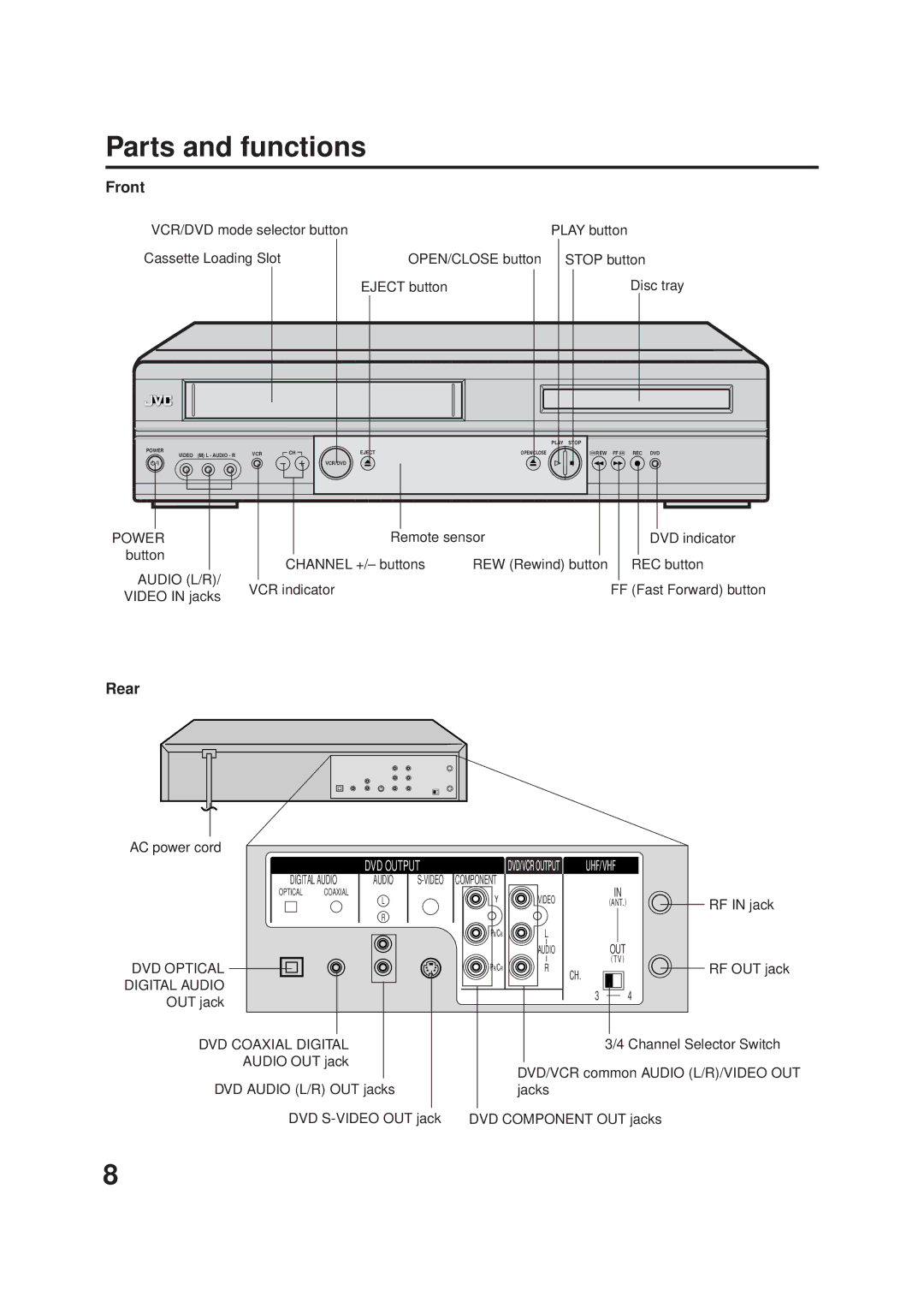 JVC LPT0719-001A, 2B00401C manual Parts and functions, Front, Rear 