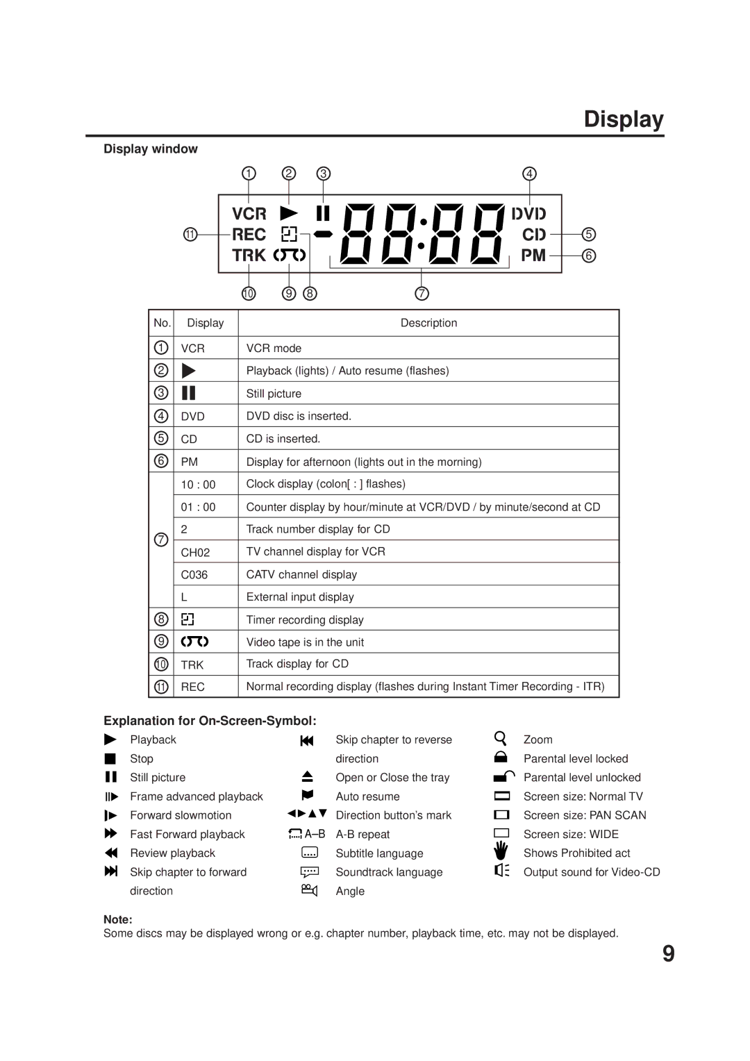 JVC 2B00401C, LPT0719-001A manual Display window, Explanation for On-Screen-Symbol 