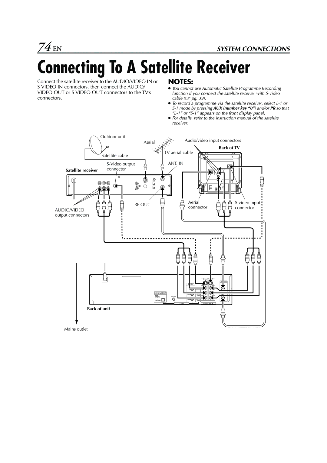 JVC LPT0762-001B manual Outdoor unit Aerial Satellite cable Video output, Audio/video input connectors, Output connectors 