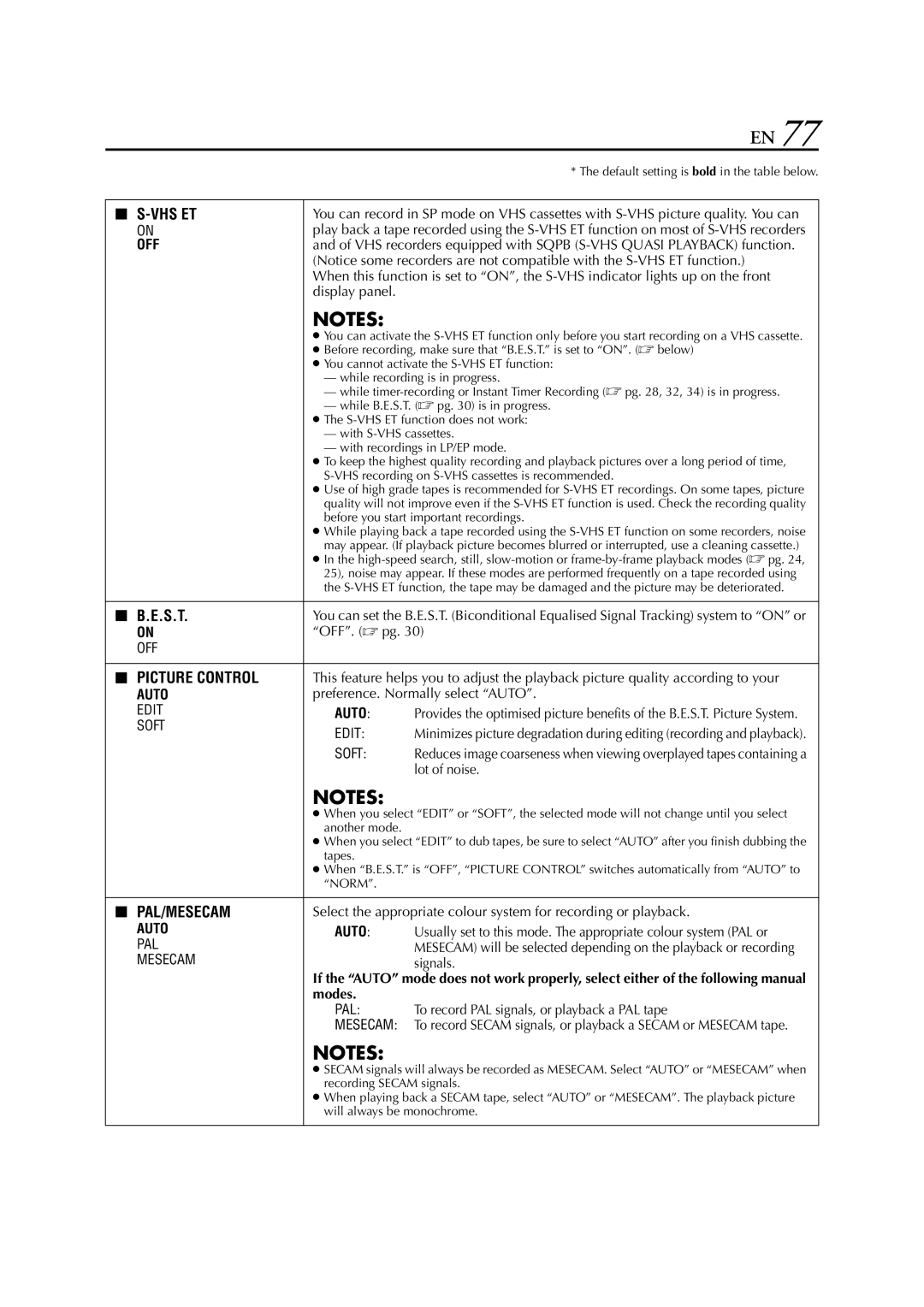 JVC HR-XVS20AA, LPT0762-001B manual Modes 