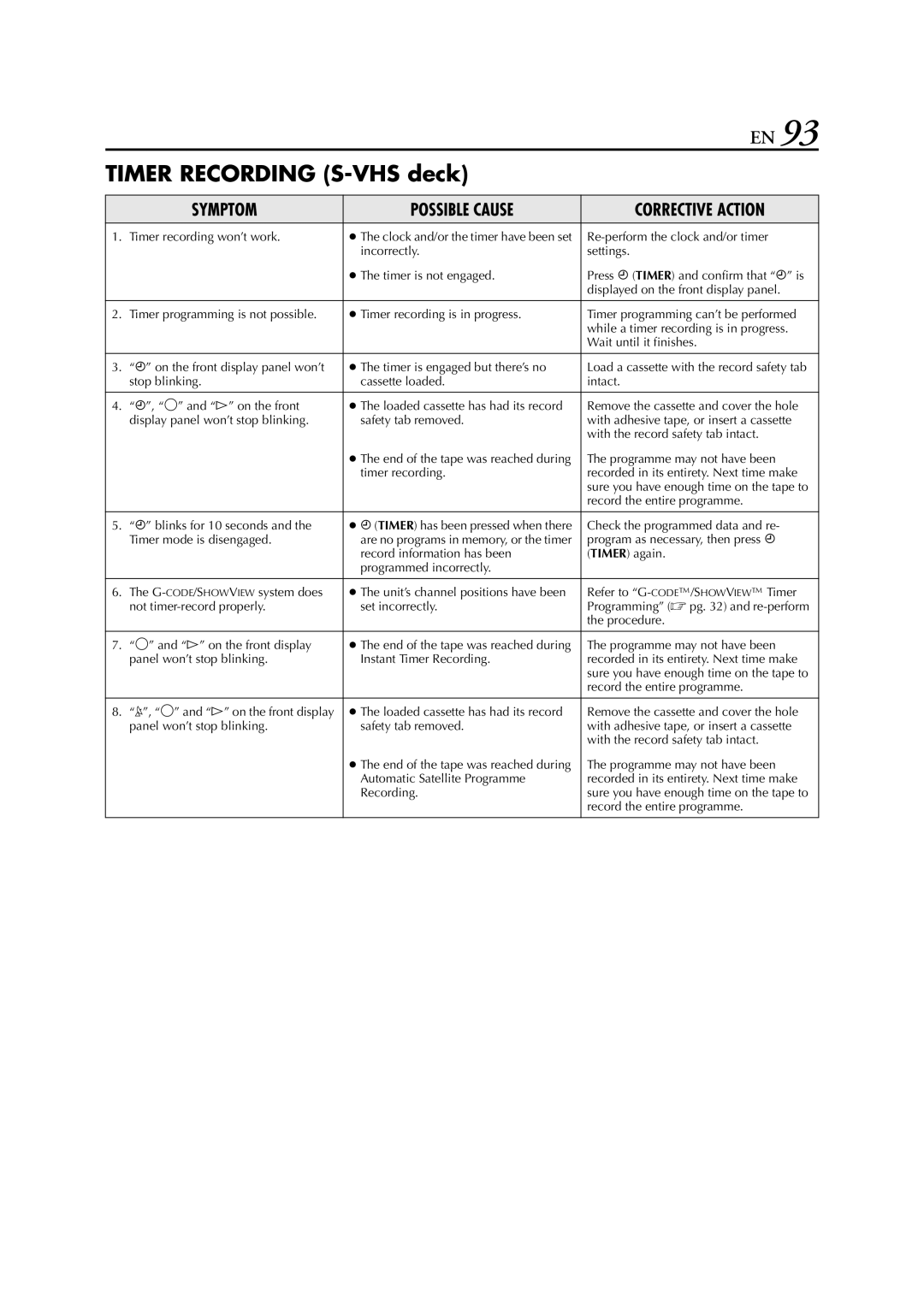 JVC HR-XVS20AA manual Timer recording won’t work, Re-perform the clock and/or timer, Remove the cassette and cover the hole 