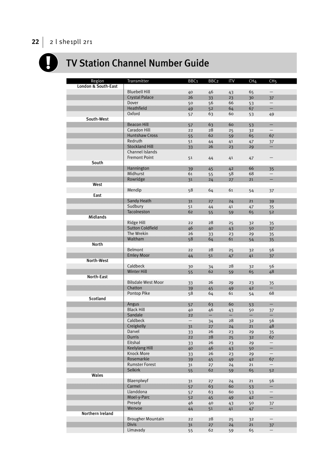 JVC LPT0816-001A manual TV Station Channel Number Guide, BBC1 BBC2 ITV CH4 CH5 