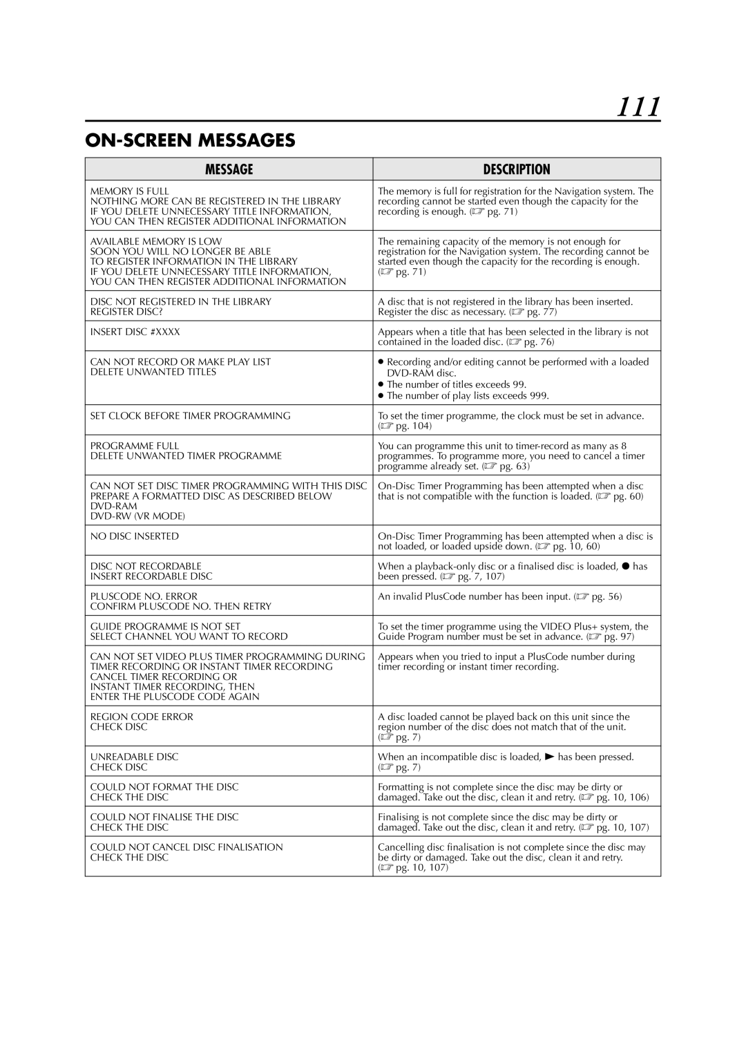 JVC DR-M1SLB, LPT0827-001B manual 111, ON-SCREEN Messages 