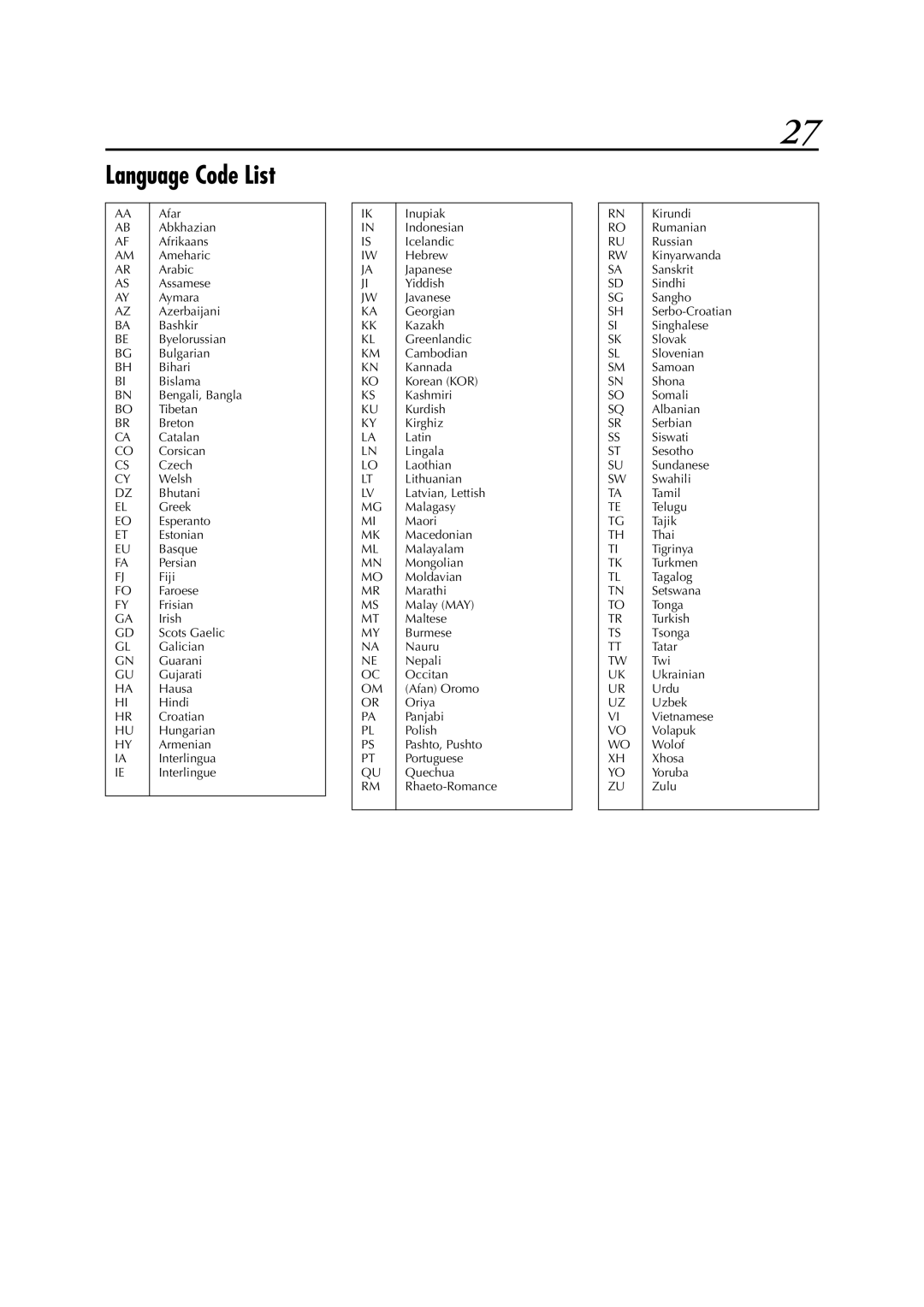 JVC DR-M1SLB, LPT0827-001B manual Language Code List 