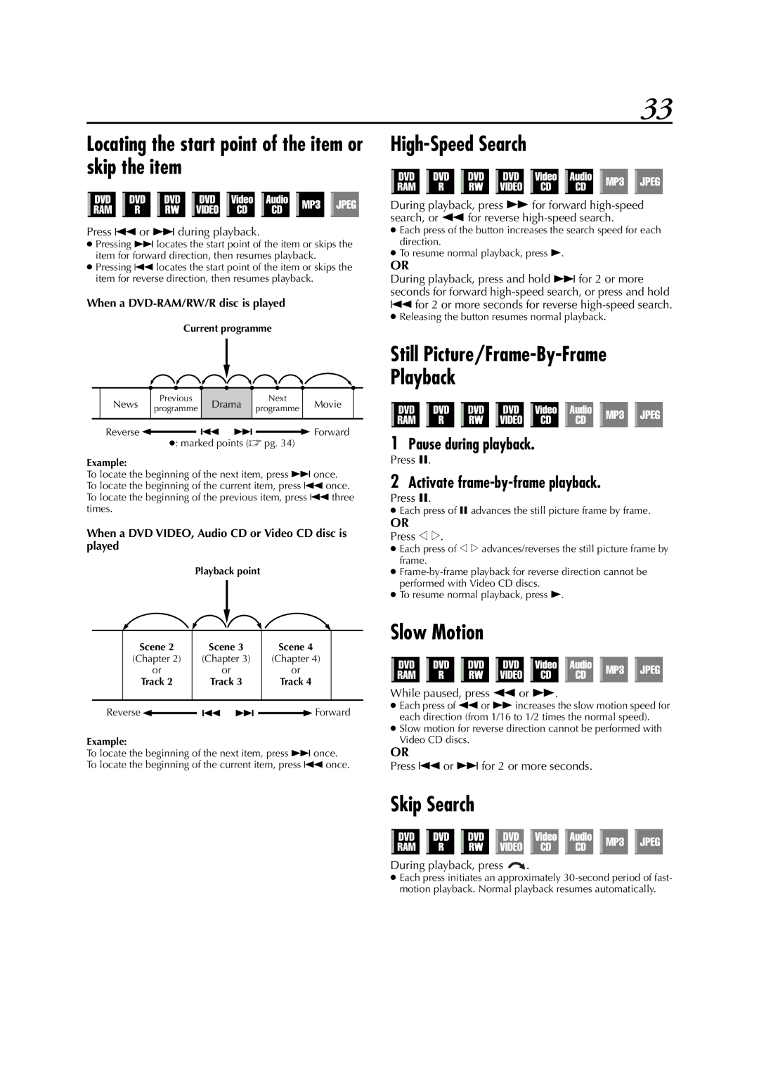 JVC DR-M1SLB manual Locating the start point of the item or skip the item, High-Speed Search, Slow Motion, Skip Search 
