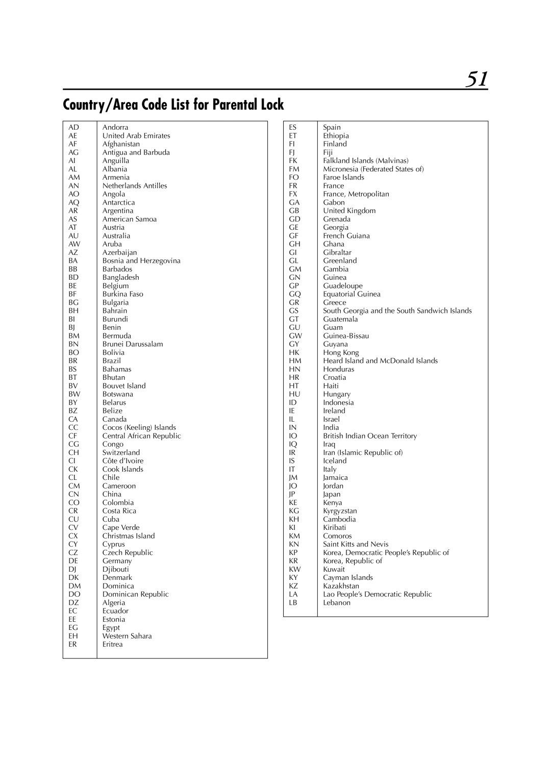 JVC DR-M1SLB, LPT0827-001B manual Country/Area Code List for Parental Lock 