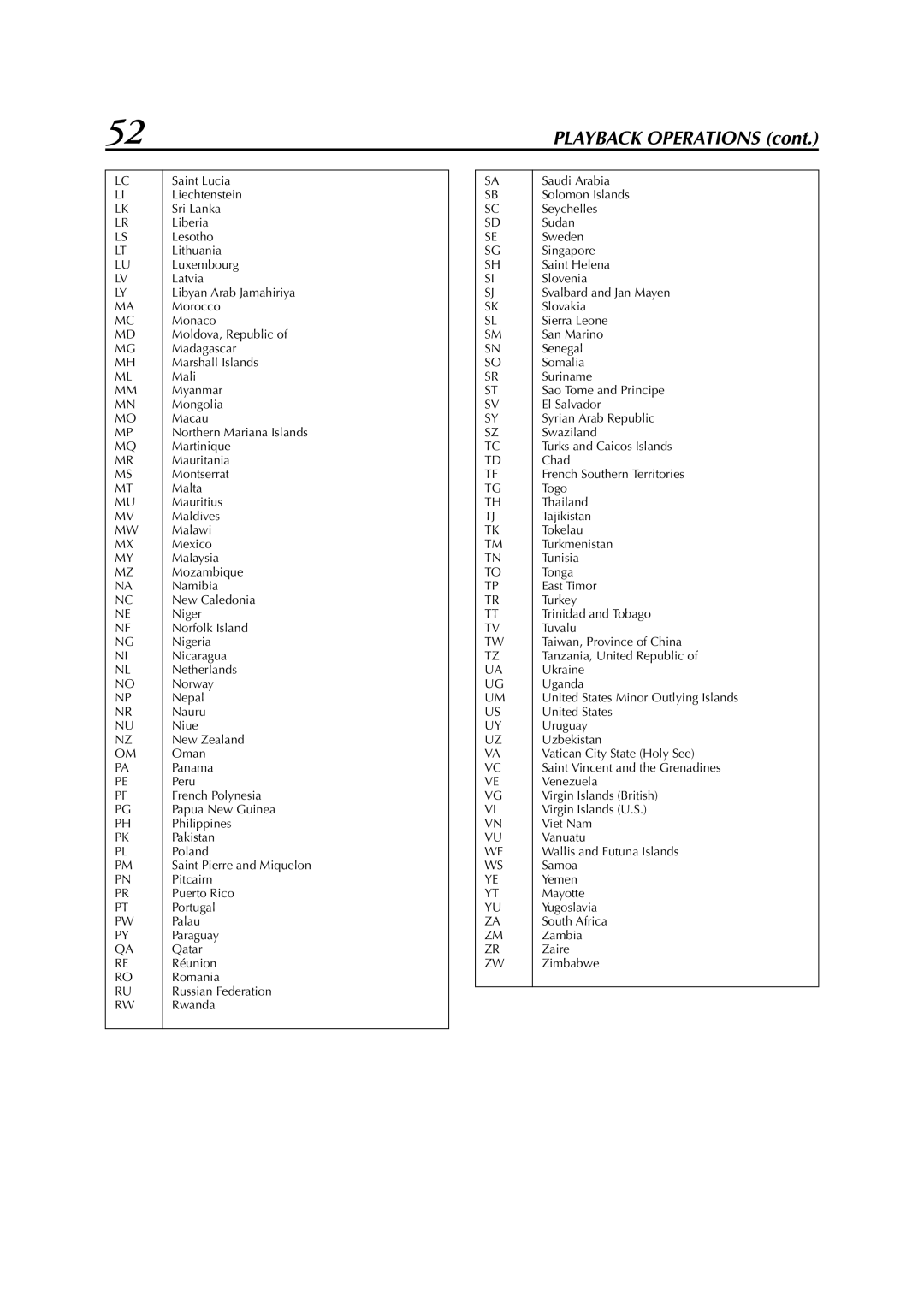 JVC LPT0827-001B, DR-M1SLB manual Playback Operations 