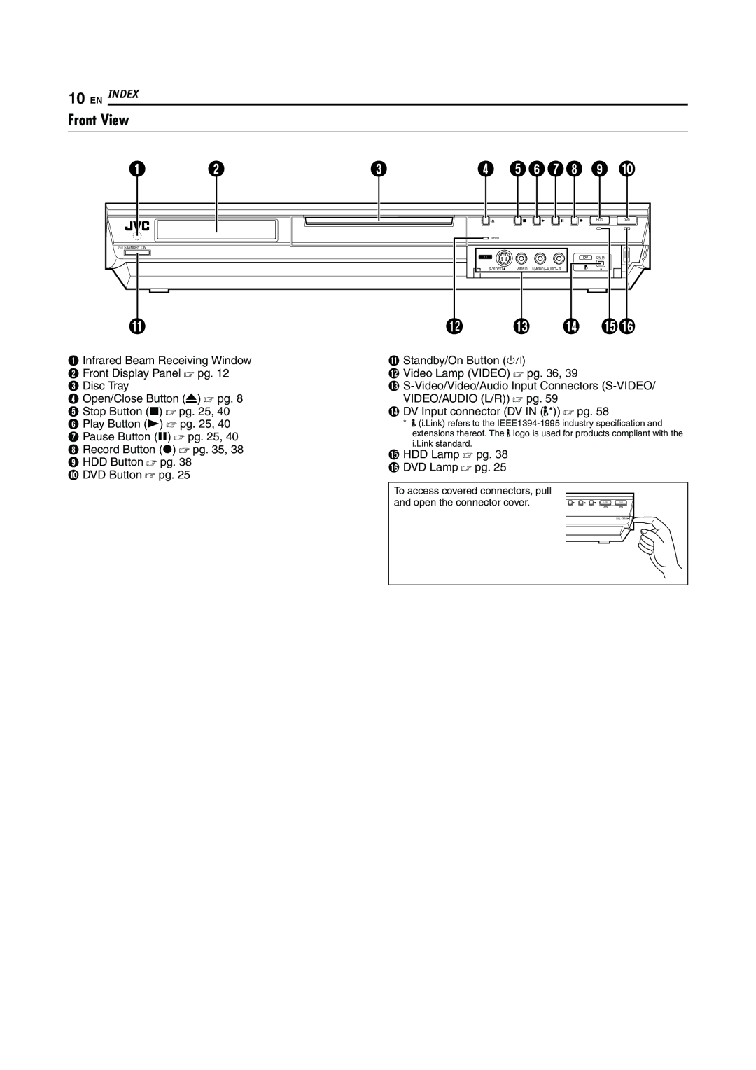 JVC LPT0923-001A manual Front View, To access covered connectors, pull Open the connector cover 