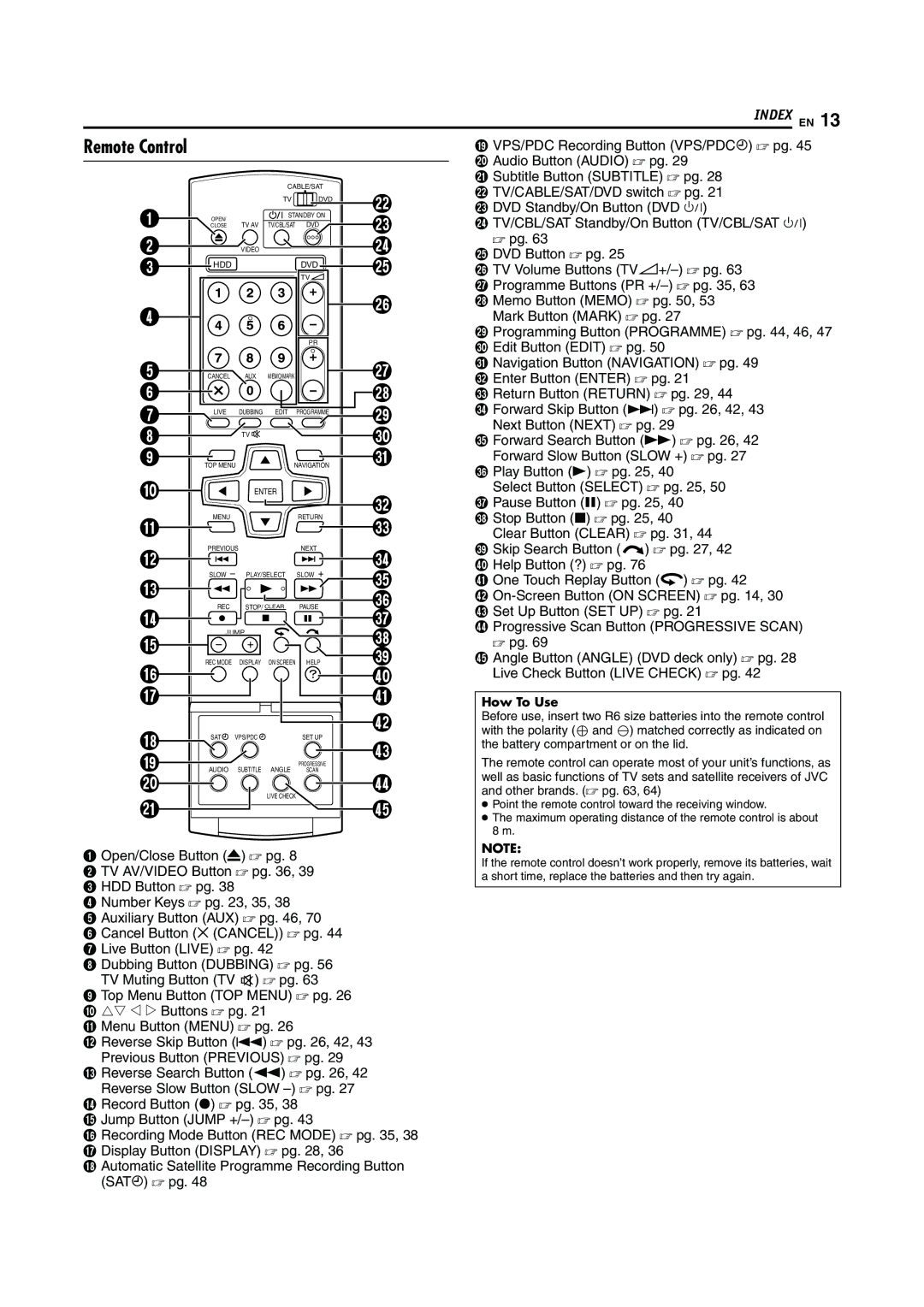 JVC LPT0923-001A manual Remote Control, How To Use 