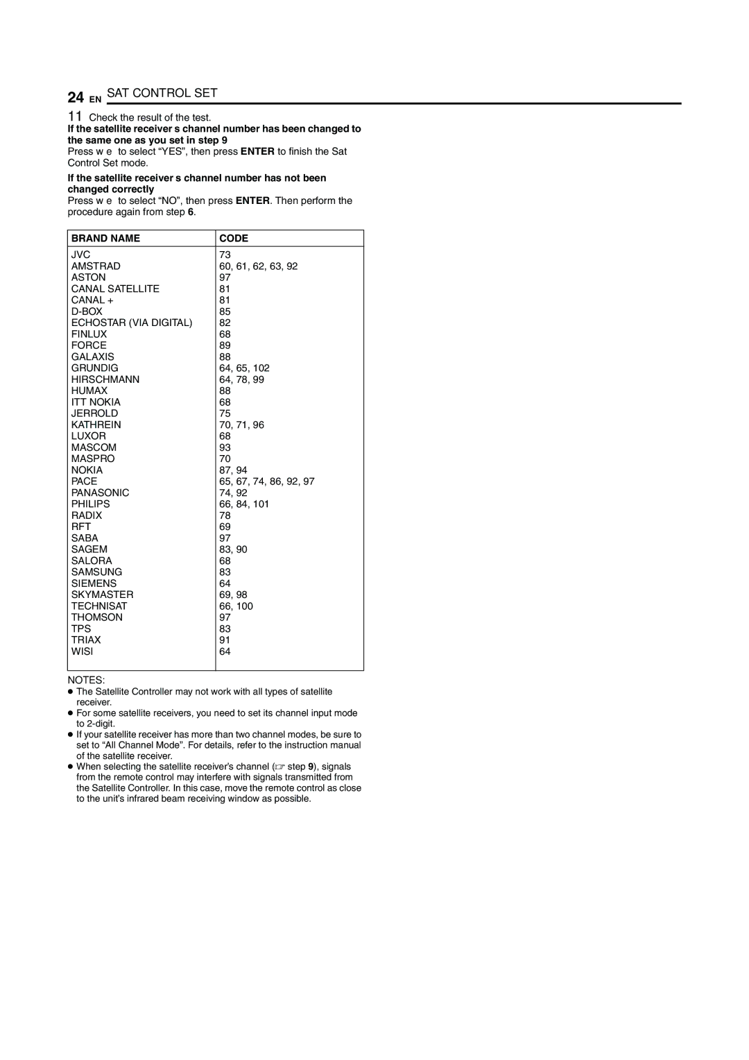 JVC LPT0923-001A manual Check the result of the test, 60, 61, 62, 63, 64, 65, 64, 78, 70, 71, 65, 67, 74, 86, 92, 66, 84 