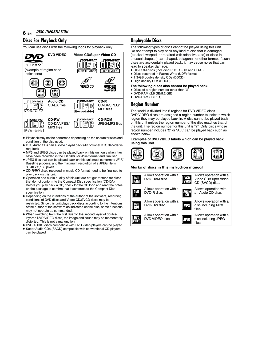 JVC LPT0923-001A manual Discs For Playback Only, Region Number, Video CD/Super Video CD, Audio CD 