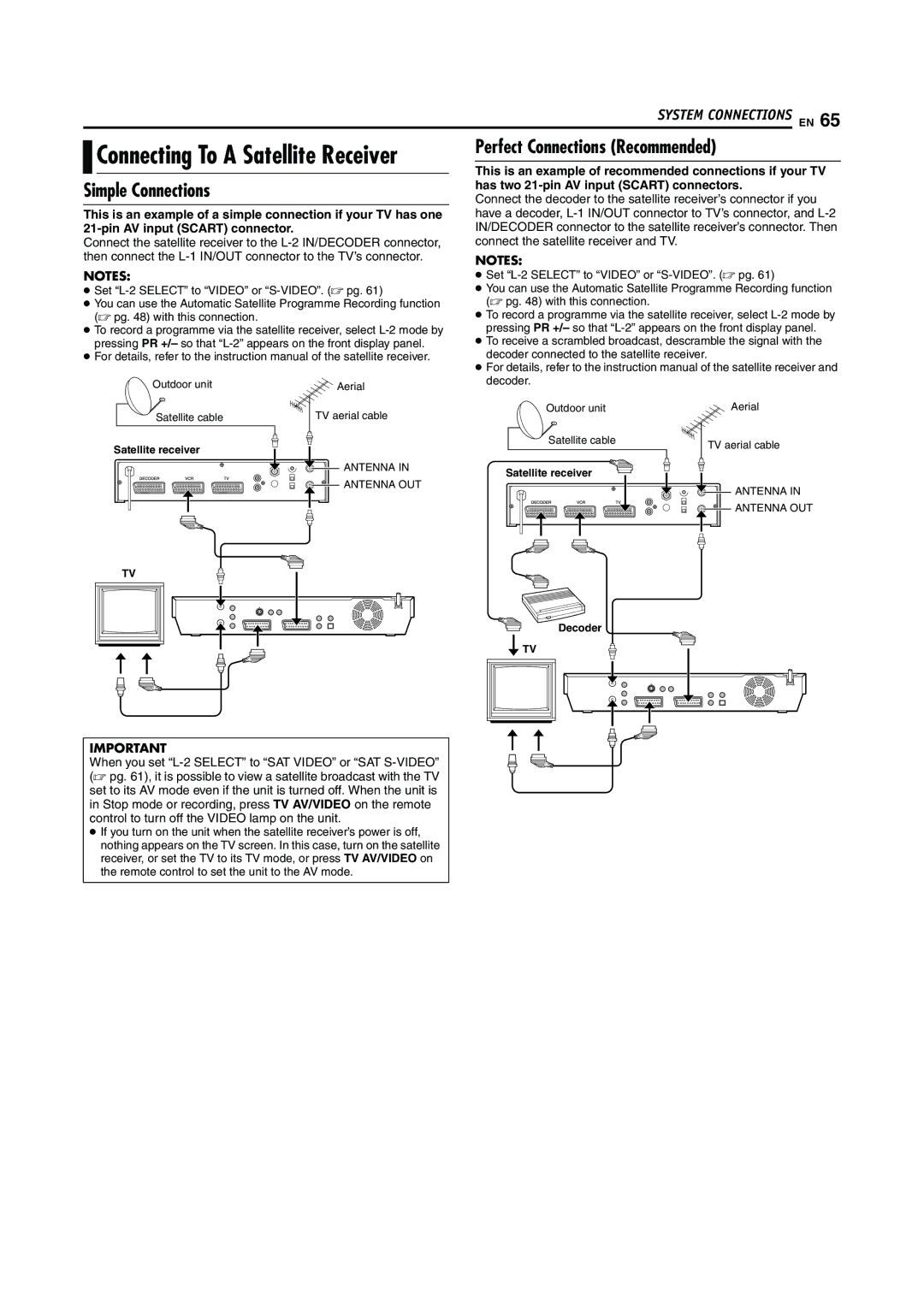 JVC LPT0923-001A manual Simple Connections, Perfect Connections Recommended 