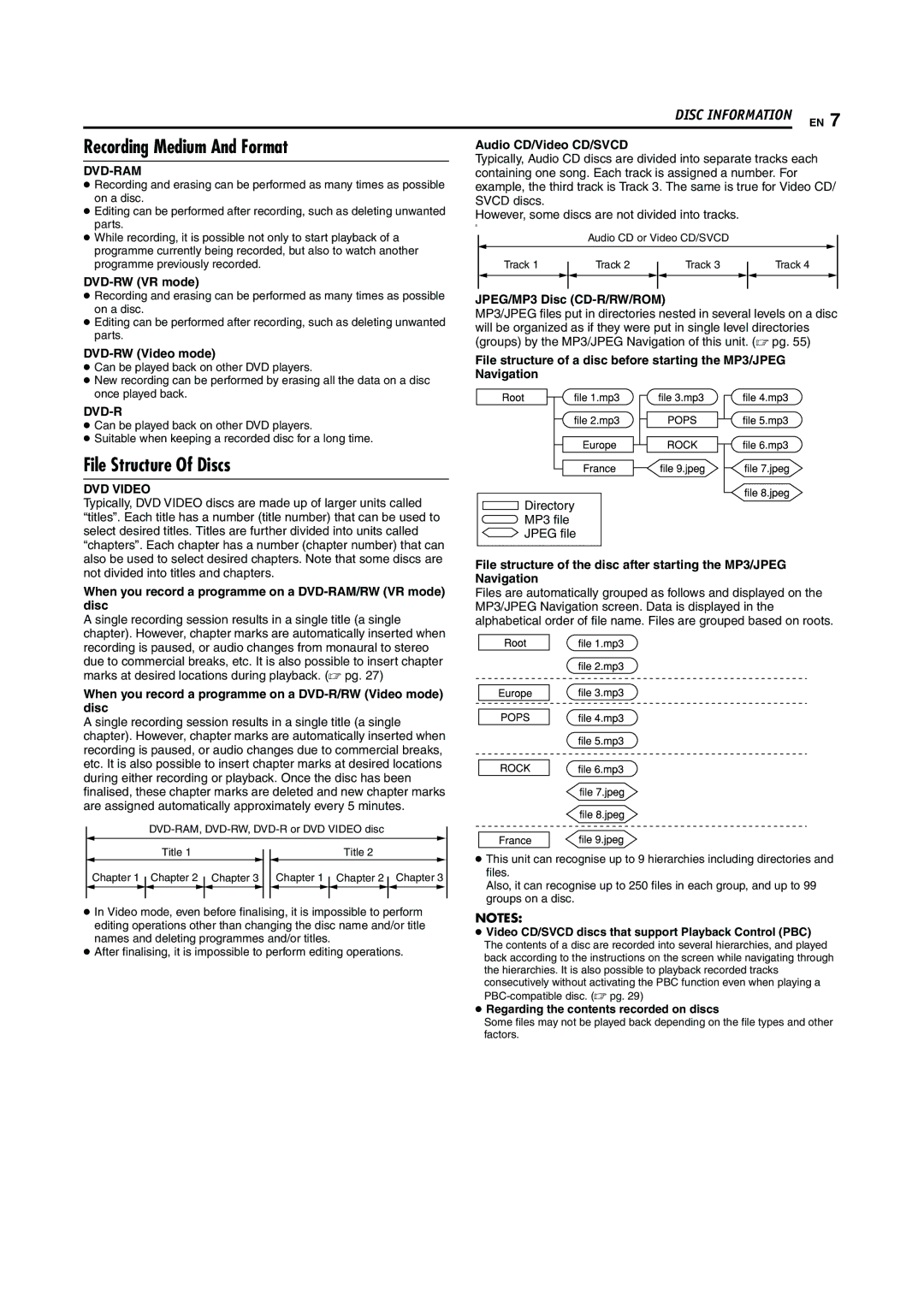 JVC LPT0923-001A manual Recording Medium And Format, File Structure Of Discs 